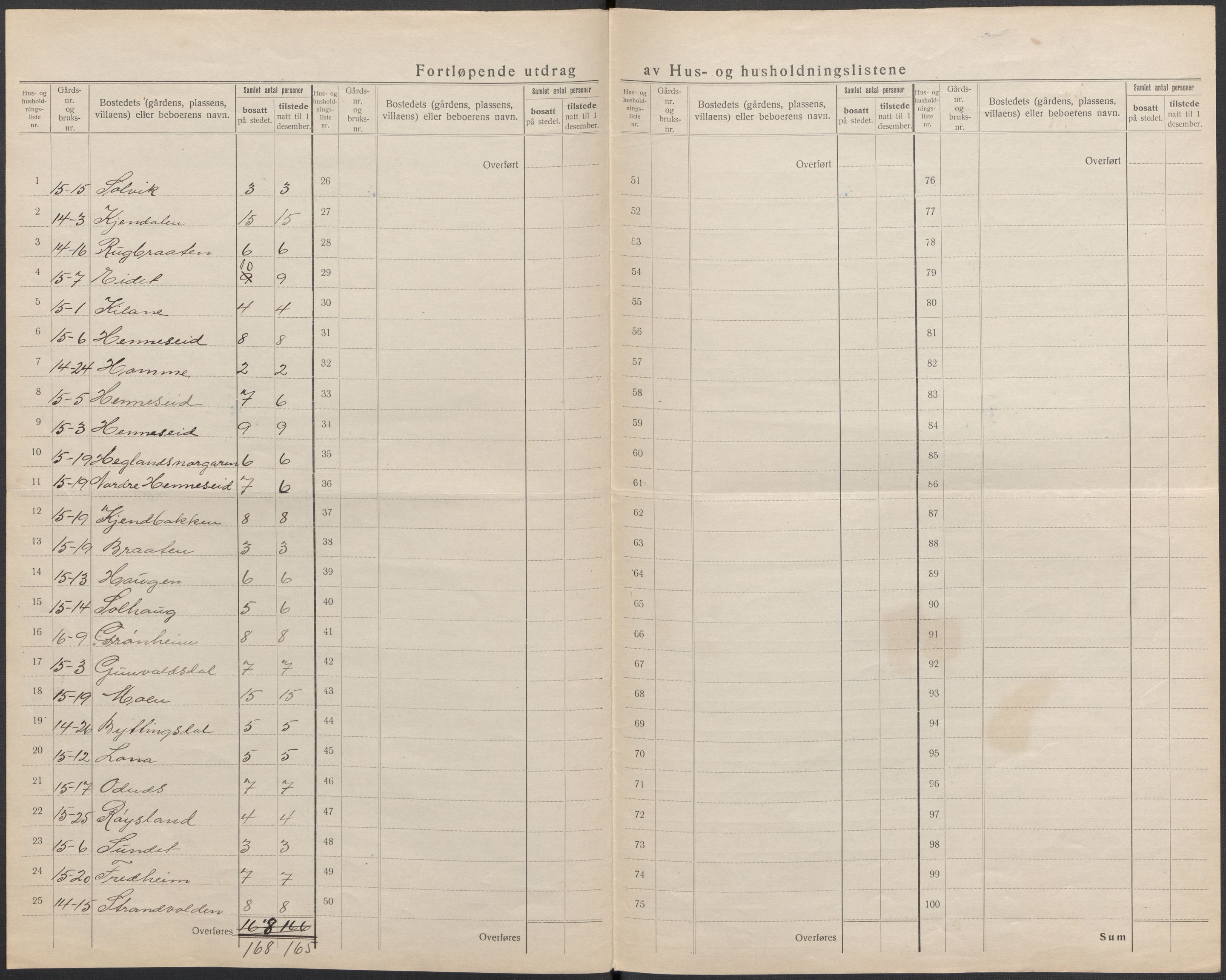 SAKO, 1920 census for Drangedal, 1920, p. 54