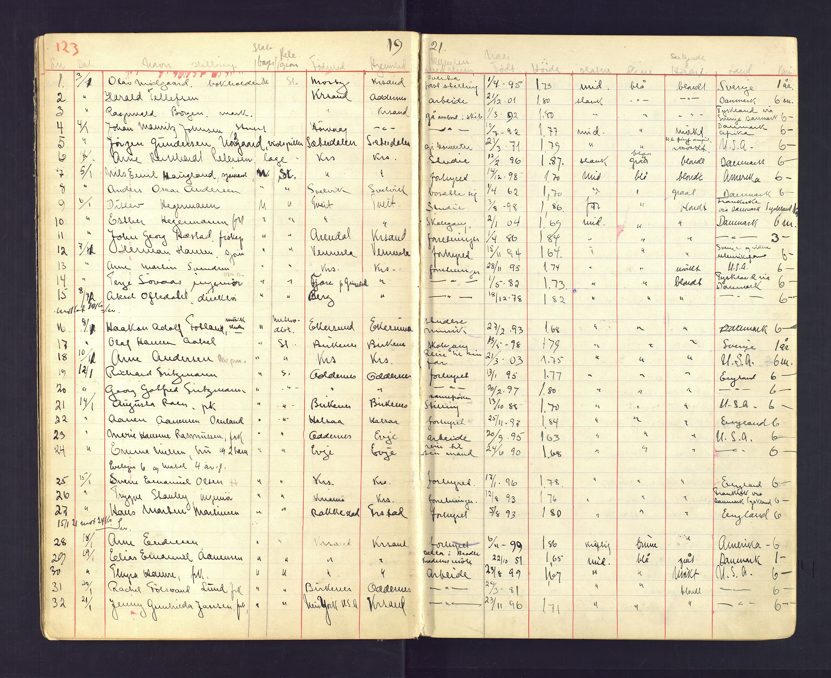 Kristiansand politikammer, AV/SAK-1243-0004/K/Ka/L0230: Passprotokoll foreviste reisepass, 1920-1924, p. 123