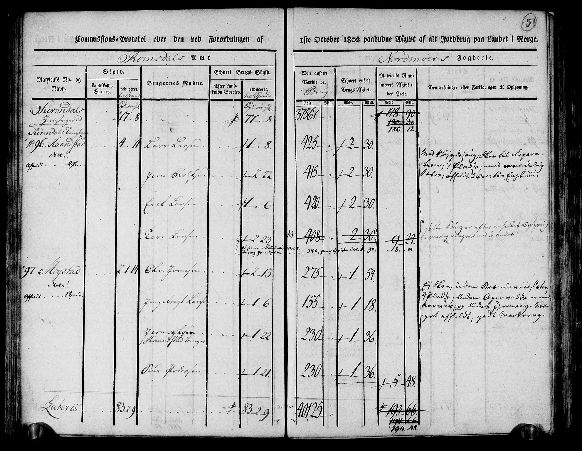 Rentekammeret inntil 1814, Realistisk ordnet avdeling, AV/RA-EA-4070/N/Ne/Nea/L0130: til 0132: Nordmøre fogderi. Kommisjonsprotokoll, 1803, p. 52