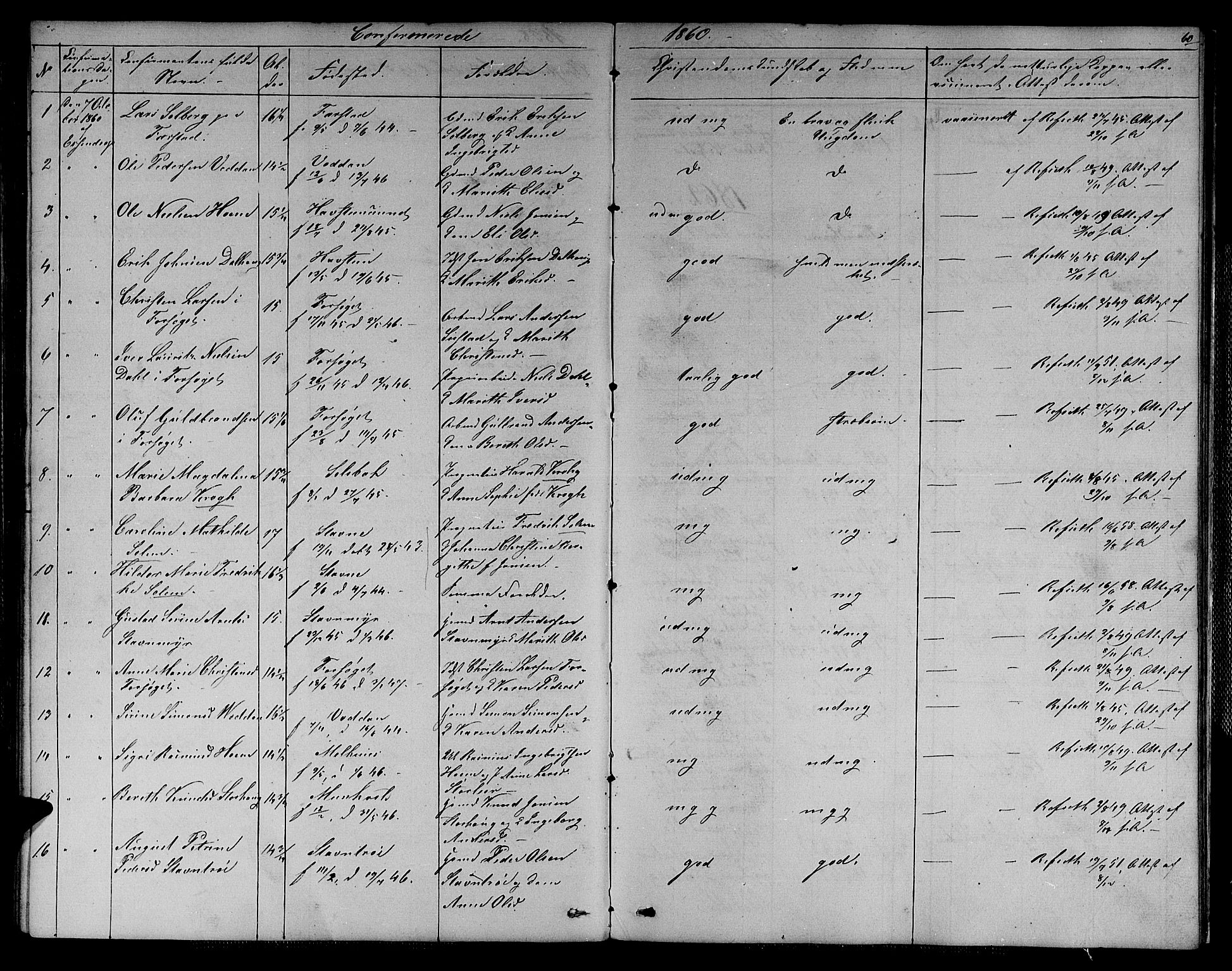 Ministerialprotokoller, klokkerbøker og fødselsregistre - Sør-Trøndelag, AV/SAT-A-1456/611/L0353: Parish register (copy) no. 611C01, 1854-1881, p. 60