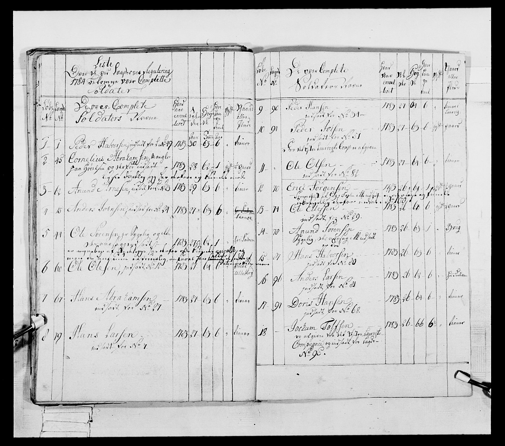 Generalitets- og kommissariatskollegiet, Det kongelige norske kommissariatskollegium, AV/RA-EA-5420/E/Eh/L0056: 2. Smålenske nasjonale infanteriregiment, 1789, p. 92