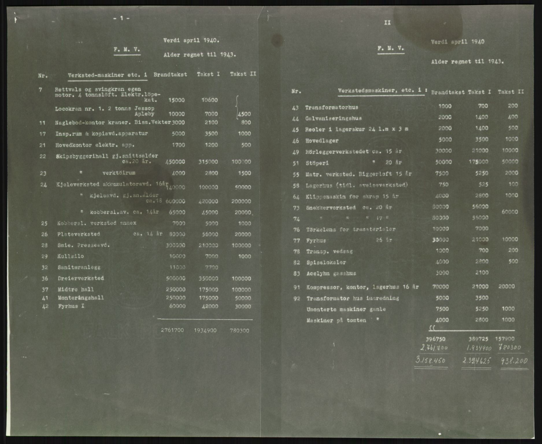 Fredrikstad mekaniske verksted, AV/RA-PA-1807/Q/L0001: Bygninger, Finansiering, Takst, Nyanlegg, 1935-1954, p. 259