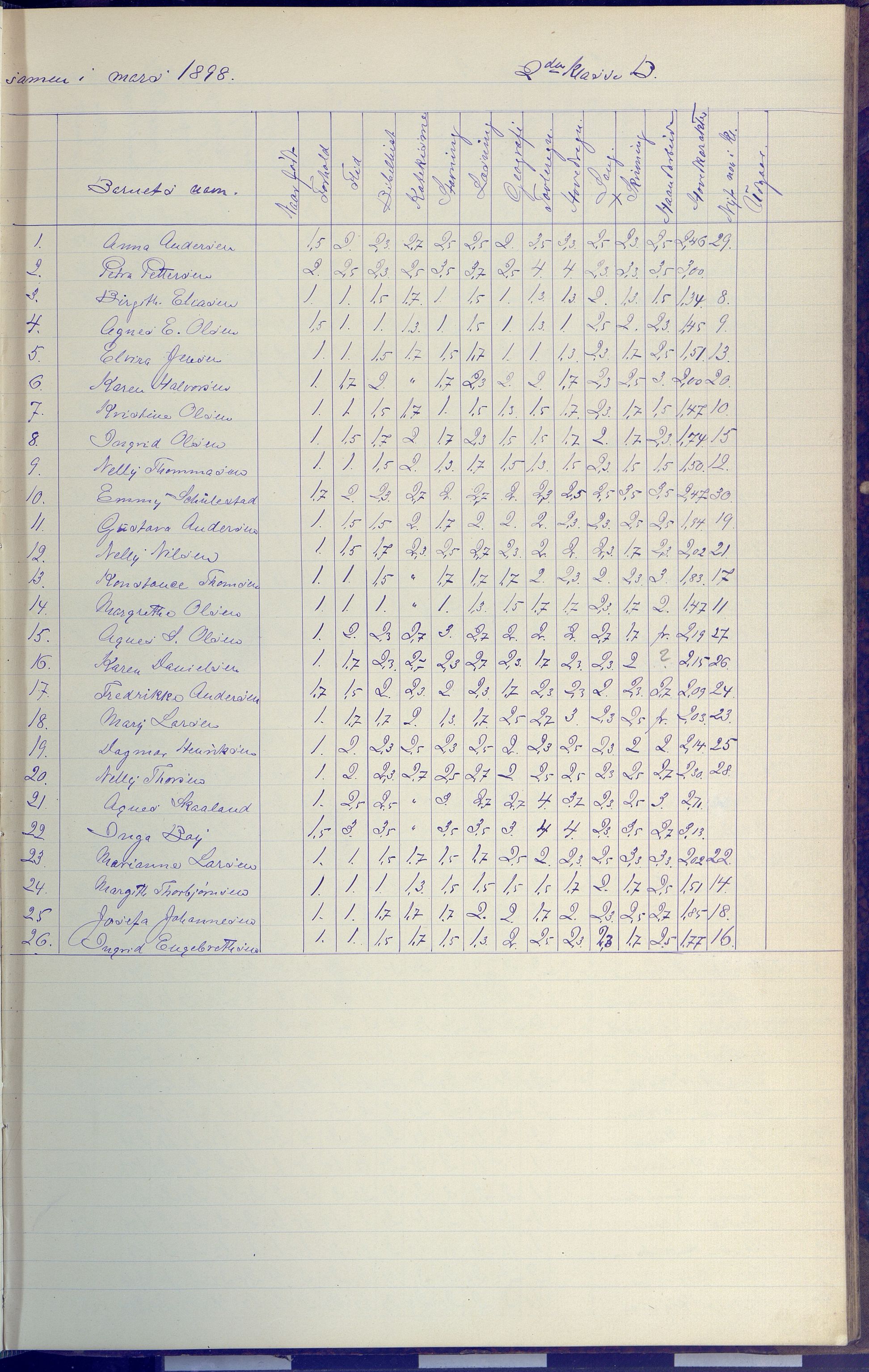 Arendal kommune, Katalog I, AAKS/KA0906-PK-I/07/L0091: Eksamensprotokoll, 1889-1898, p. 129