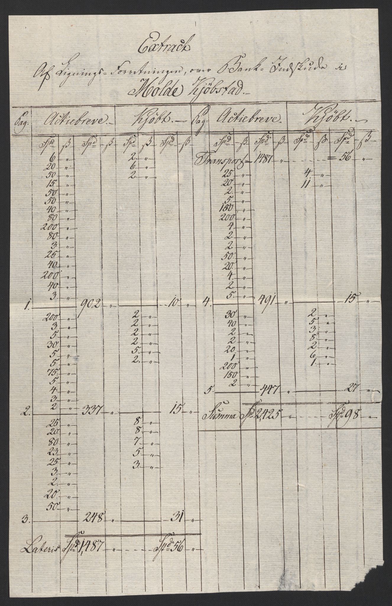 Sølvskatten 1816, NOBA/SOLVSKATTEN/A/L0045: Bind 46: Molde, 1816, p. 2