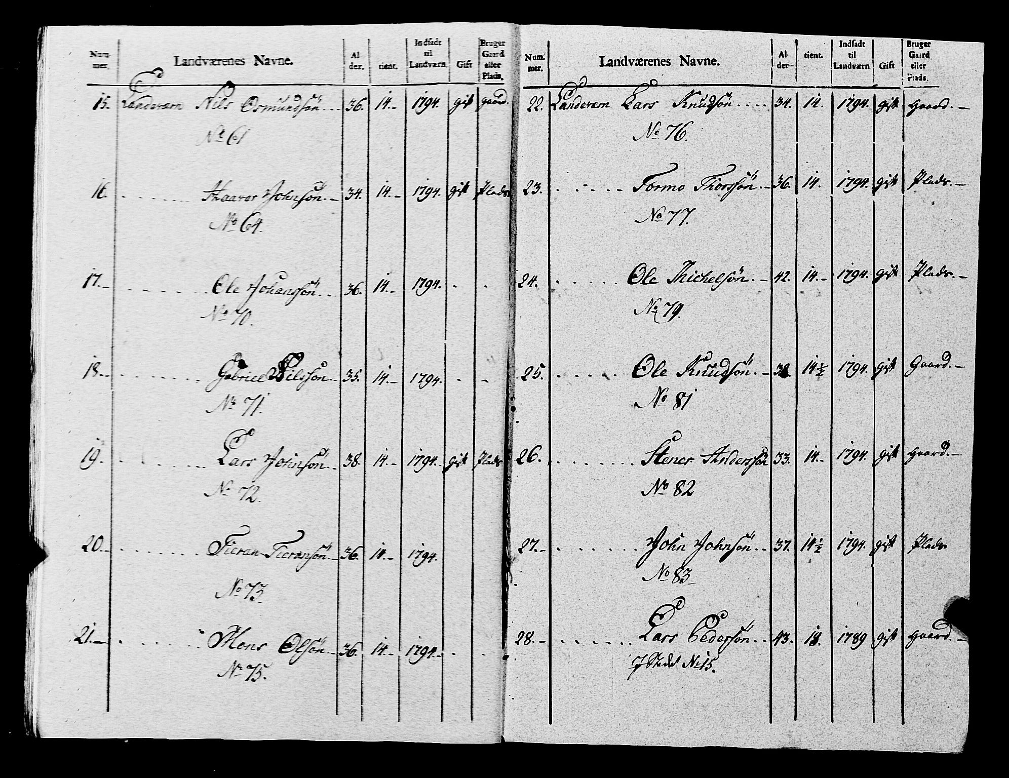 Fylkesmannen i Rogaland, AV/SAST-A-101928/99/3/325/325CA, 1655-1832, p. 8536