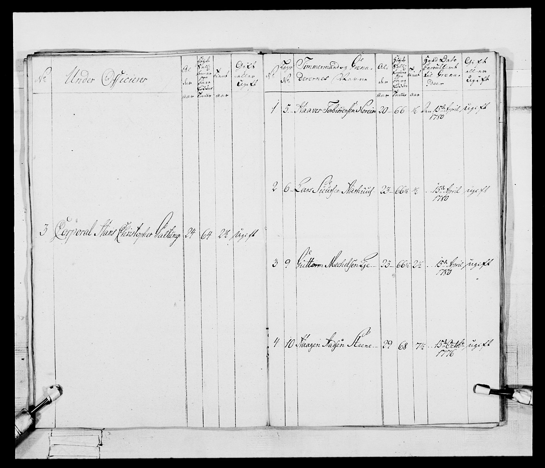 Generalitets- og kommissariatskollegiet, Det kongelige norske kommissariatskollegium, RA/EA-5420/E/Eh/L0095: 2. Bergenhusiske nasjonale infanteriregiment, 1780-1787, p. 364