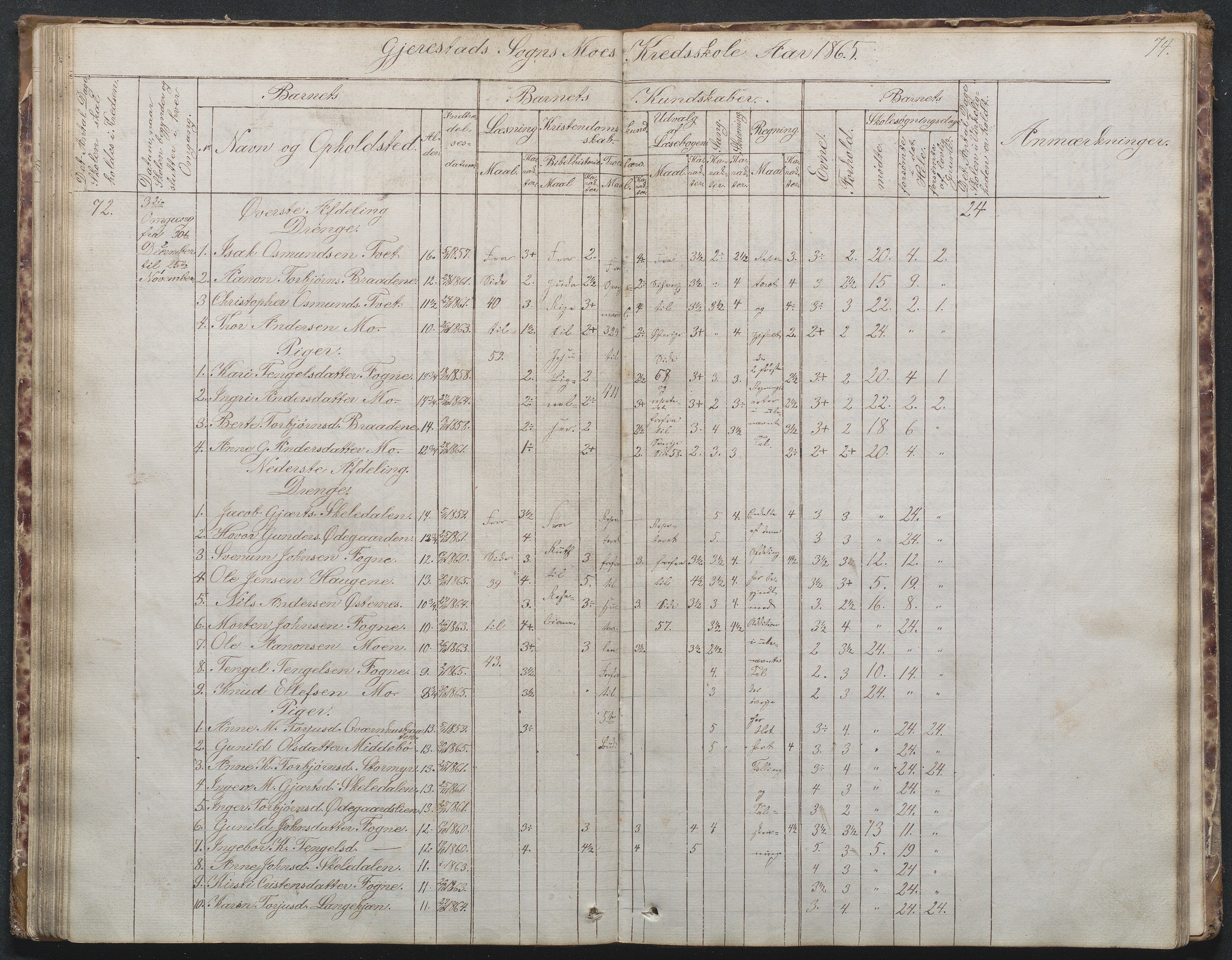 Gjerstad Kommune, Byholt-Mo Sunde skolekrets, AAKS/KA0911-550f/F02/L0001: Skoleprotokoll Byholt og Mo krets, 1863-1891, p. 74