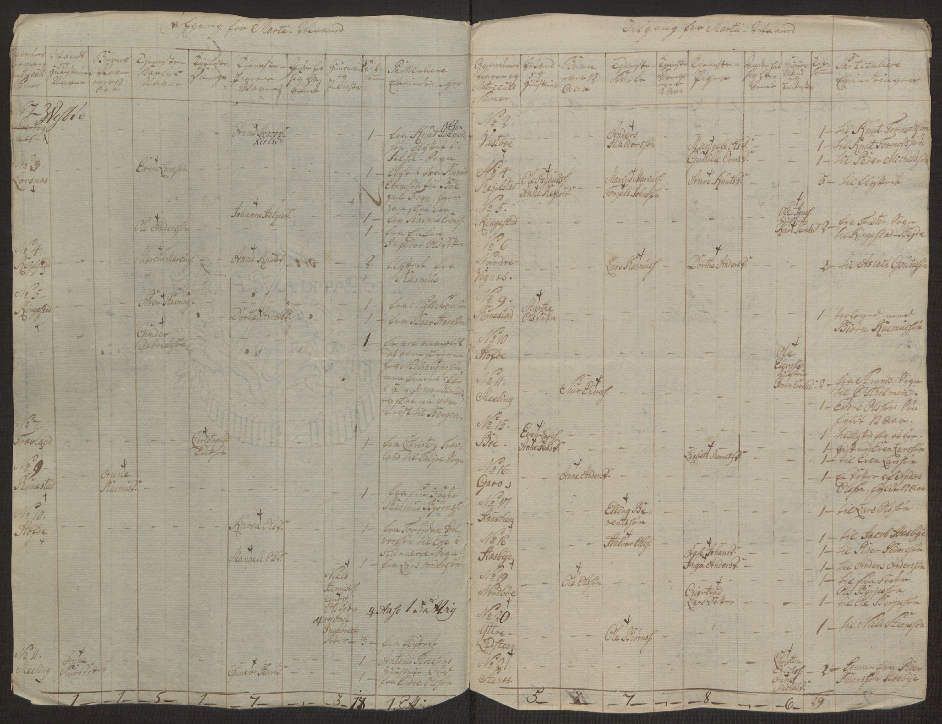 Rentekammeret inntil 1814, Realistisk ordnet avdeling, AV/RA-EA-4070/Ol/L0016a: [Gg 10]: Ekstraskatten, 23.09.1762. Ryfylke, 1762-1768, p. 473