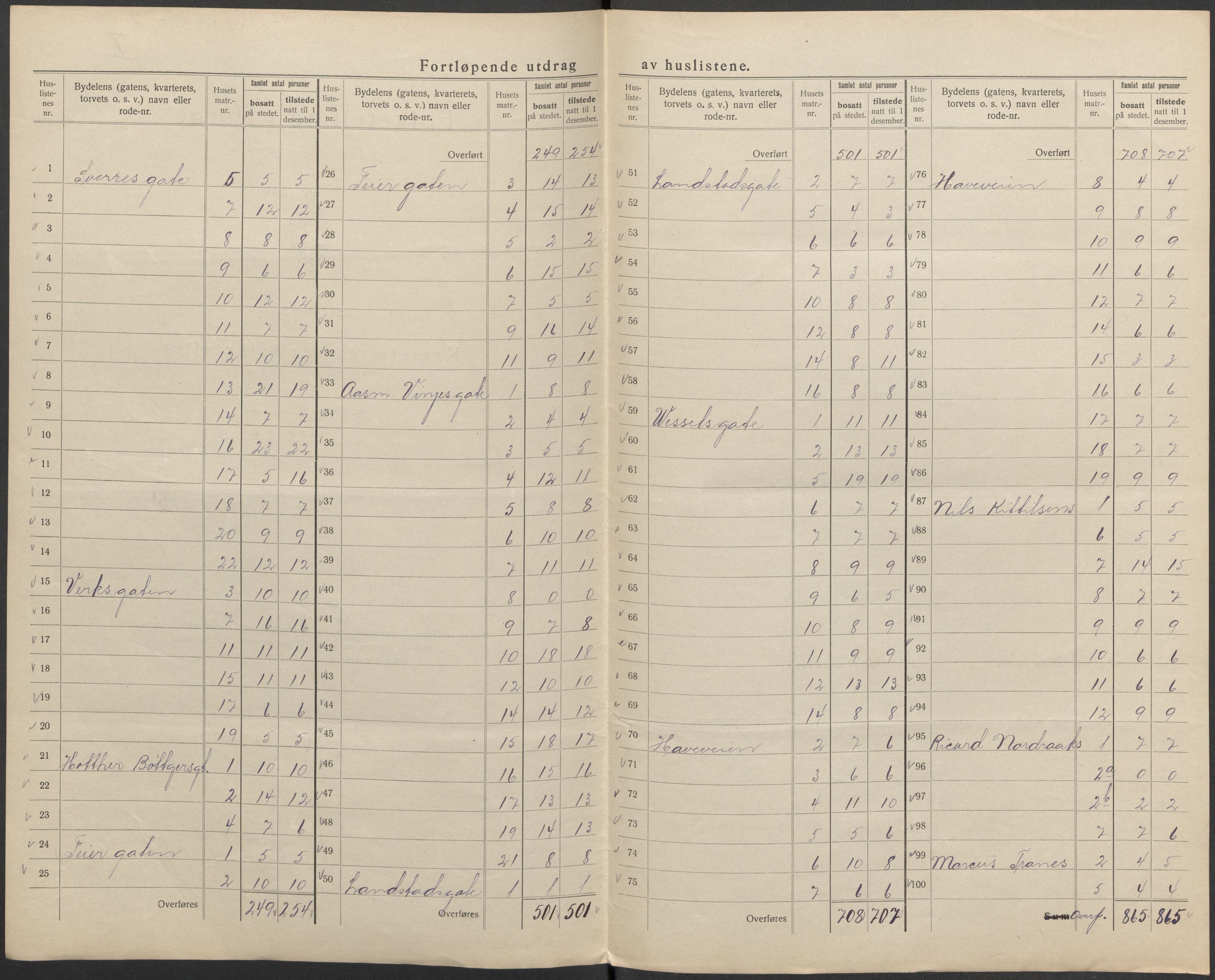 SAKO, 1920 census for Skien, 1920, p. 27