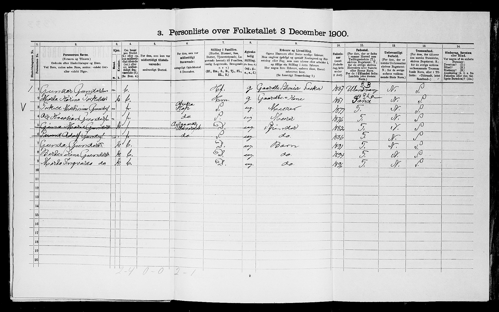 SAST, 1900 census for Haaland, 1900, p. 401