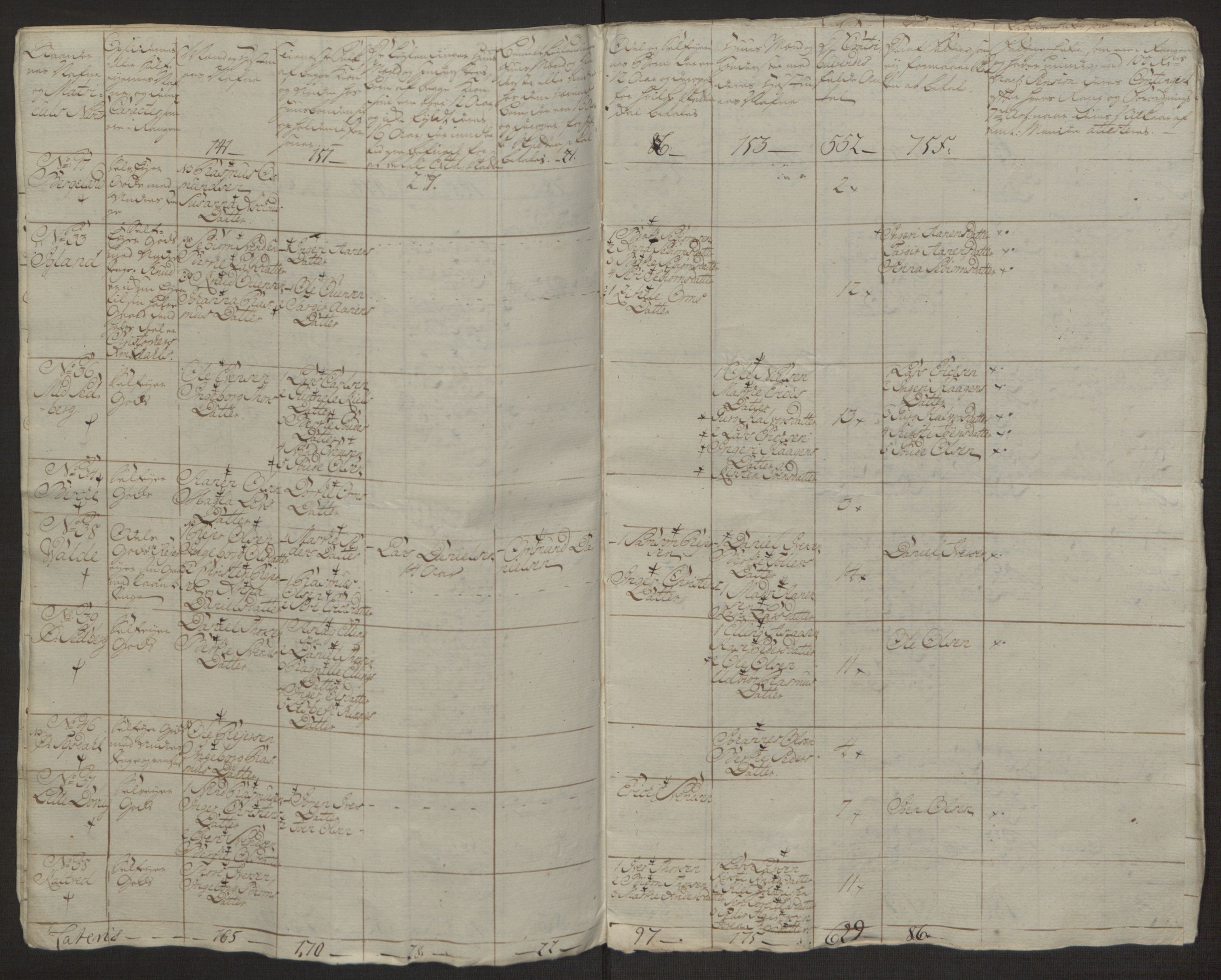 Rentekammeret inntil 1814, Realistisk ordnet avdeling, AV/RA-EA-4070/Ol/L0016a: [Gg 10]: Ekstraskatten, 23.09.1762. Ryfylke, 1762-1768, p. 302