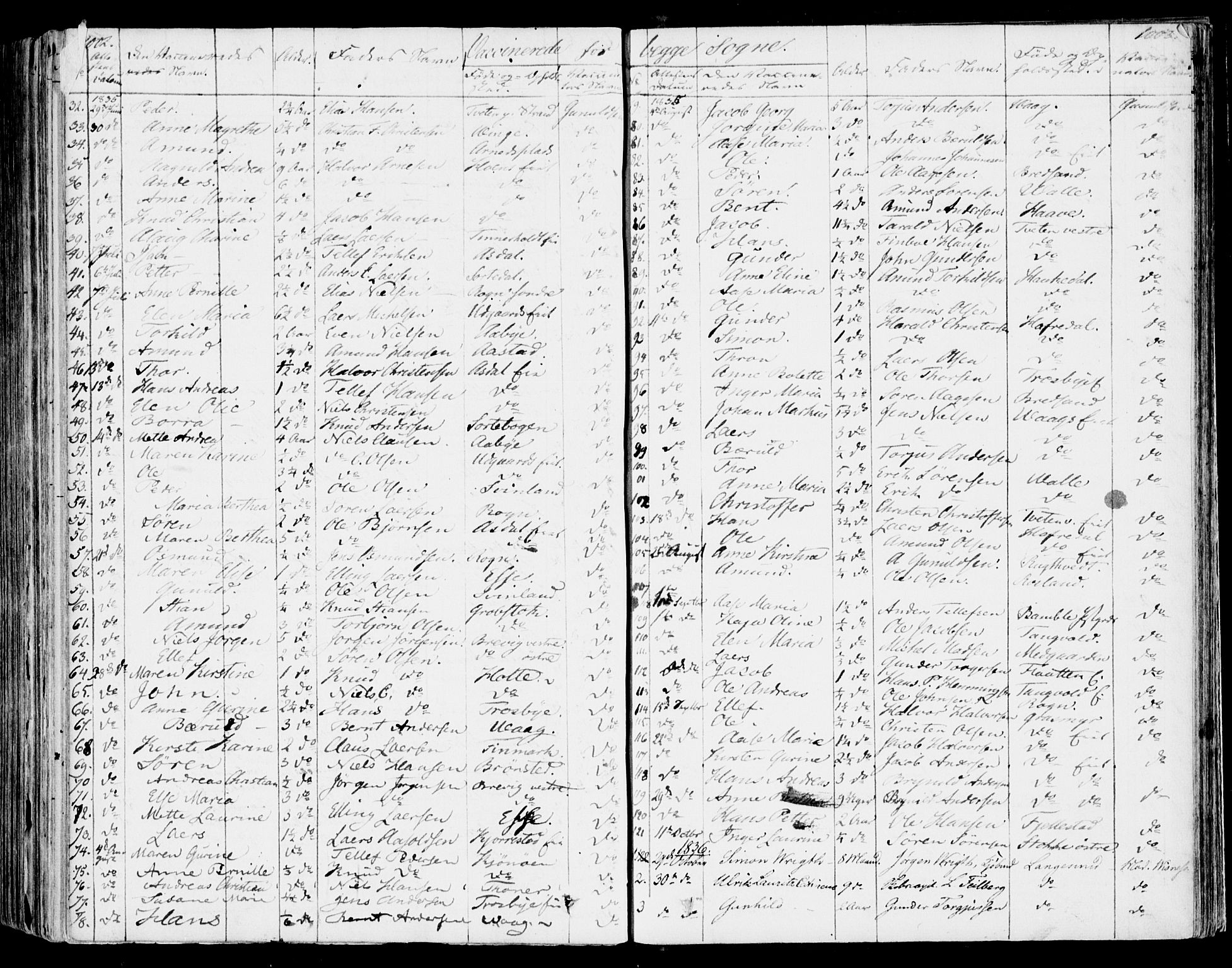 Bamble kirkebøker, AV/SAKO-A-253/F/Fa/L0004: Parish register (official) no. I 4, 1834-1853, p. 1002-1003