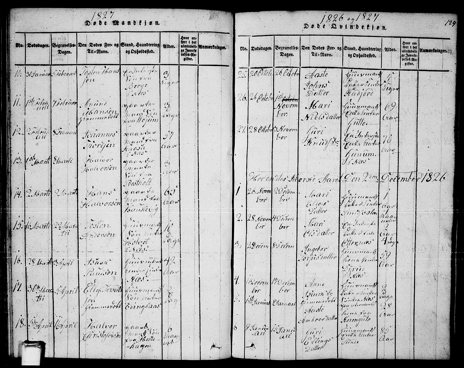 Sauherad kirkebøker, AV/SAKO-A-298/F/Fa/L0005: Parish register (official) no. I 5, 1815-1829, p. 129