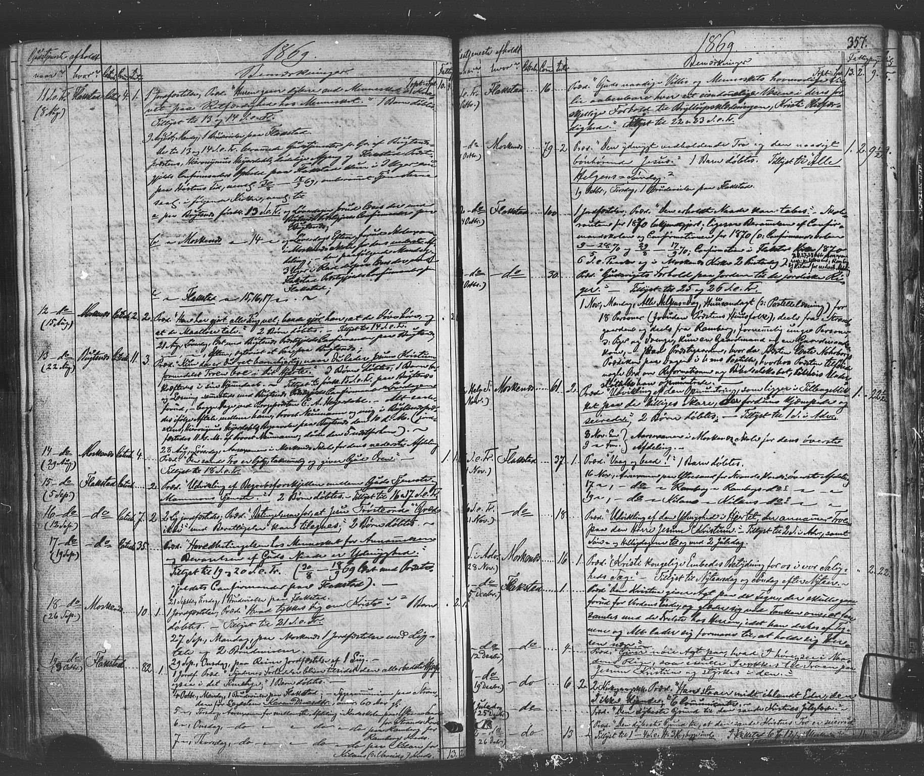 Ministerialprotokoller, klokkerbøker og fødselsregistre - Nordland, SAT/A-1459/885/L1203: Parish register (official) no. 885A04, 1859-1877, p. 357
