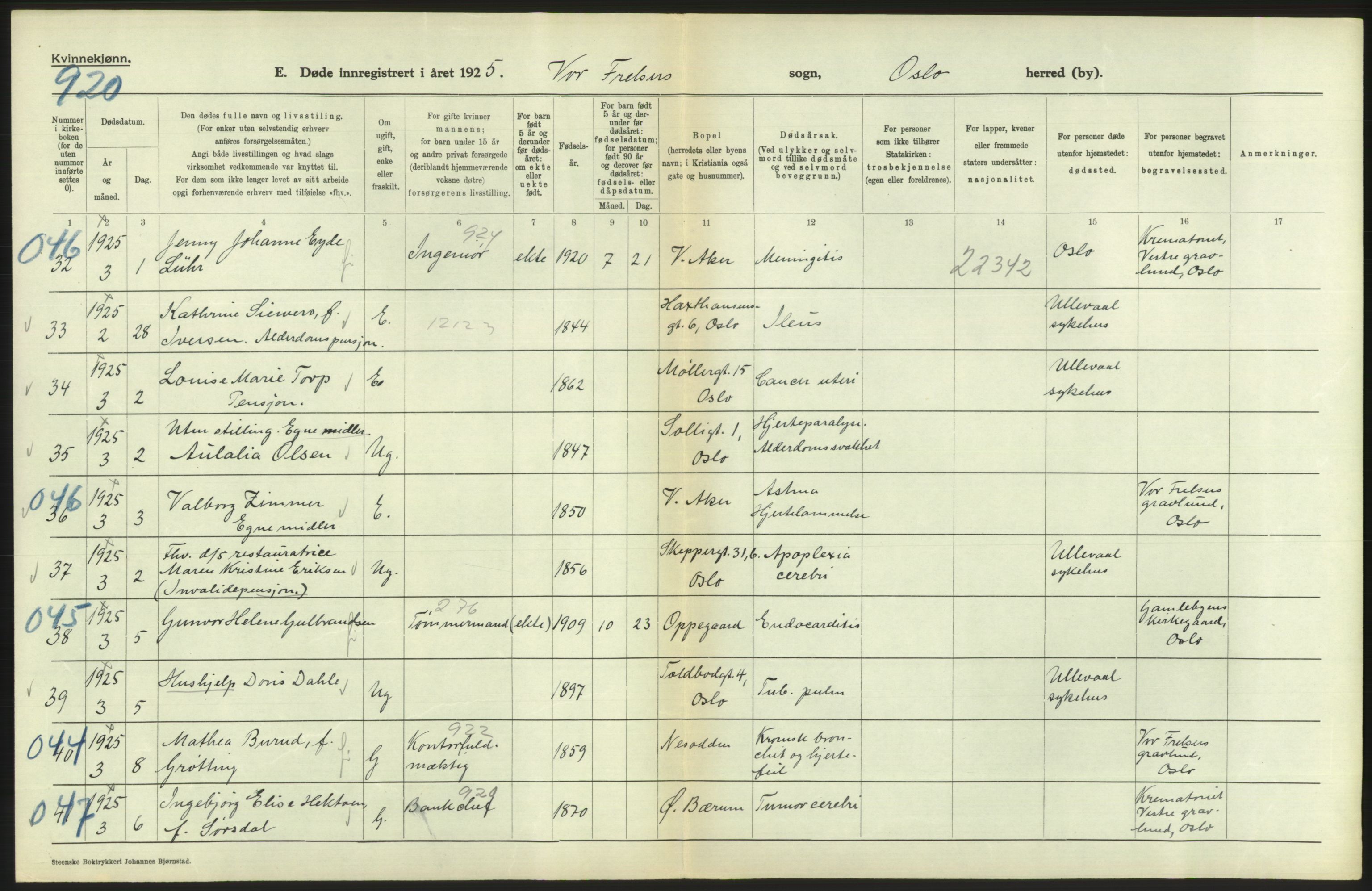 Statistisk sentralbyrå, Sosiodemografiske emner, Befolkning, AV/RA-S-2228/D/Df/Dfc/Dfce/L0010: Oslo: Døde kvinner, dødfødte, 1925, p. 246