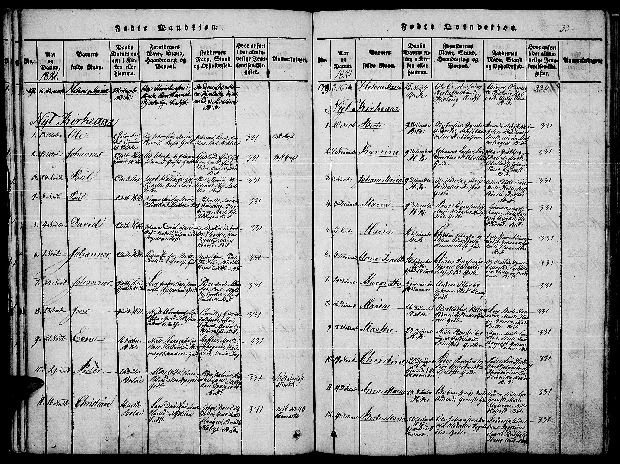 Toten prestekontor, SAH/PREST-102/H/Ha/Haa/L0010: Parish register (official) no. 10, 1820-1828, p. 33