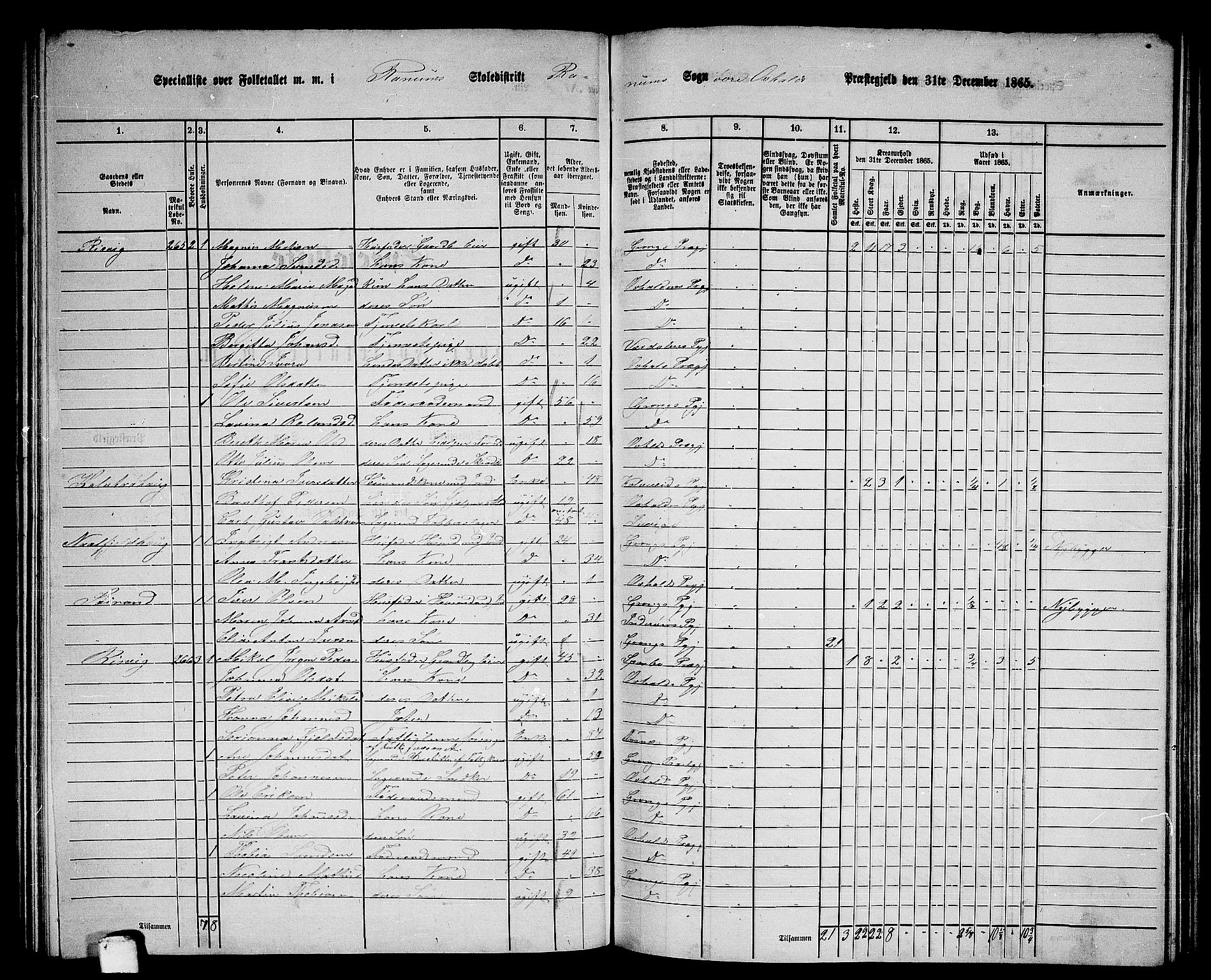 RA, 1865 census for Overhalla, 1865, p. 34