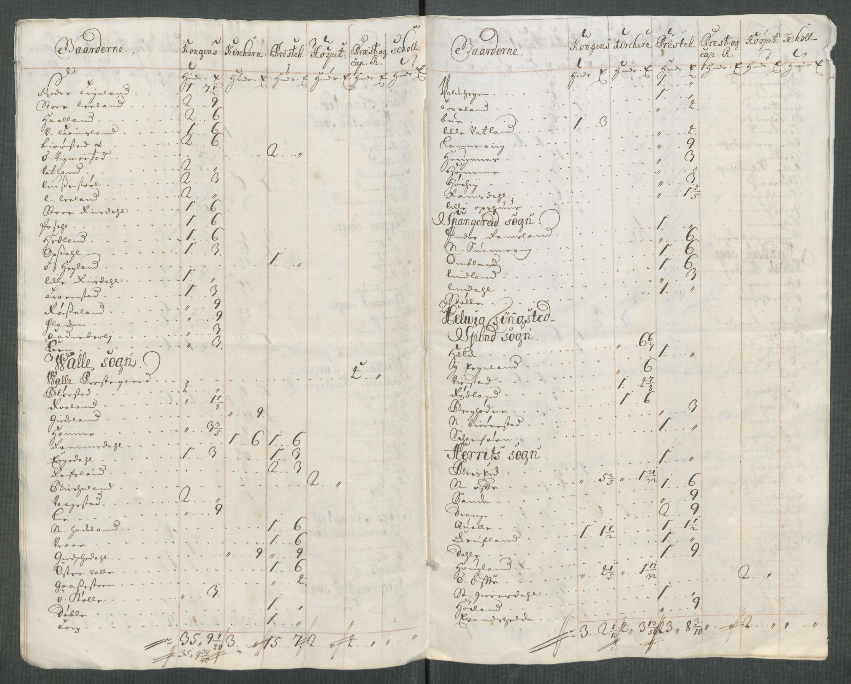 Rentekammeret inntil 1814, Reviderte regnskaper, Fogderegnskap, AV/RA-EA-4092/R43/L2556: Fogderegnskap Lista og Mandal, 1713, p. 32