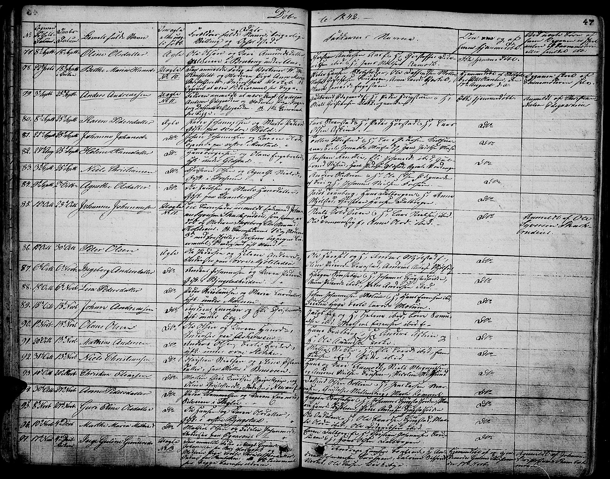 Vardal prestekontor, SAH/PREST-100/H/Ha/Hab/L0004: Parish register (copy) no. 4, 1831-1853, p. 47