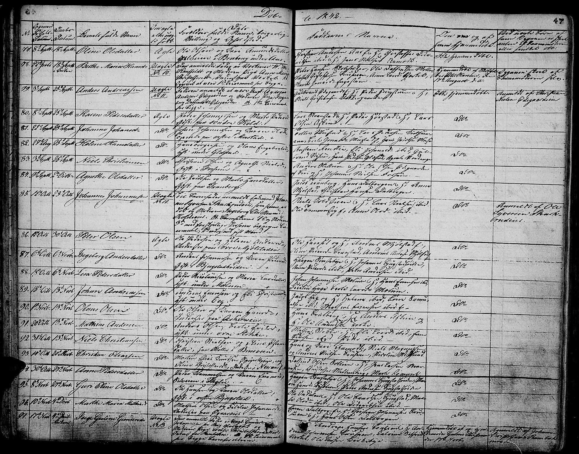 Vardal prestekontor, AV/SAH-PREST-100/H/Ha/Hab/L0004: Parish register (copy) no. 4, 1831-1853, p. 47