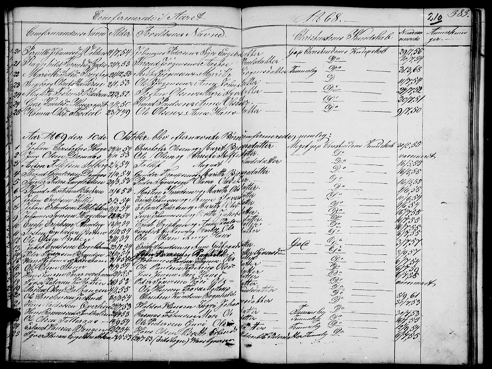 Dovre prestekontor, SAH/PREST-066/H/Ha/Hab/L0001: Parish register (copy) no. 1, 1862-1880, p. 383