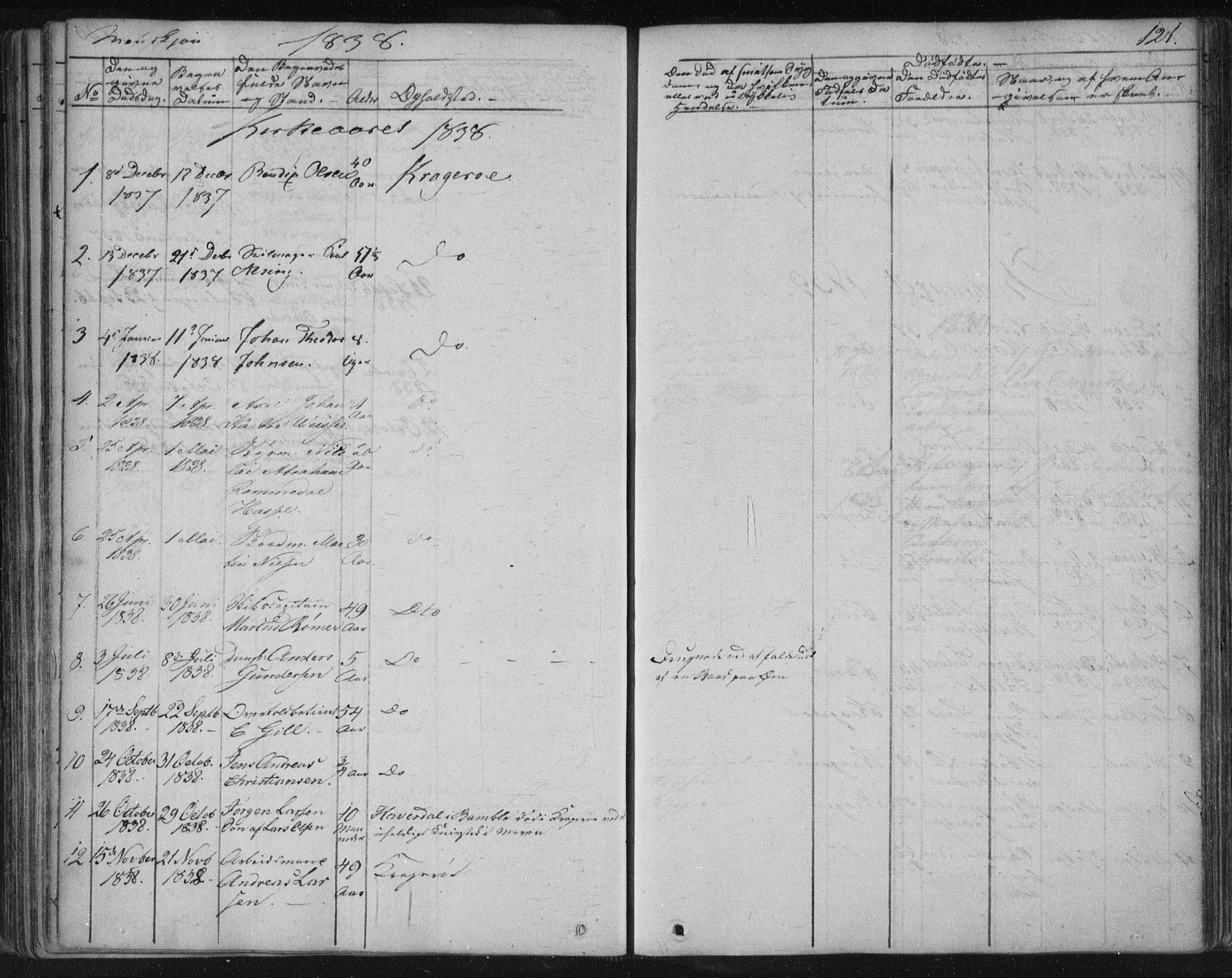 Kragerø kirkebøker, SAKO/A-278/F/Fa/L0005: Parish register (official) no. 5, 1832-1847, p. 121