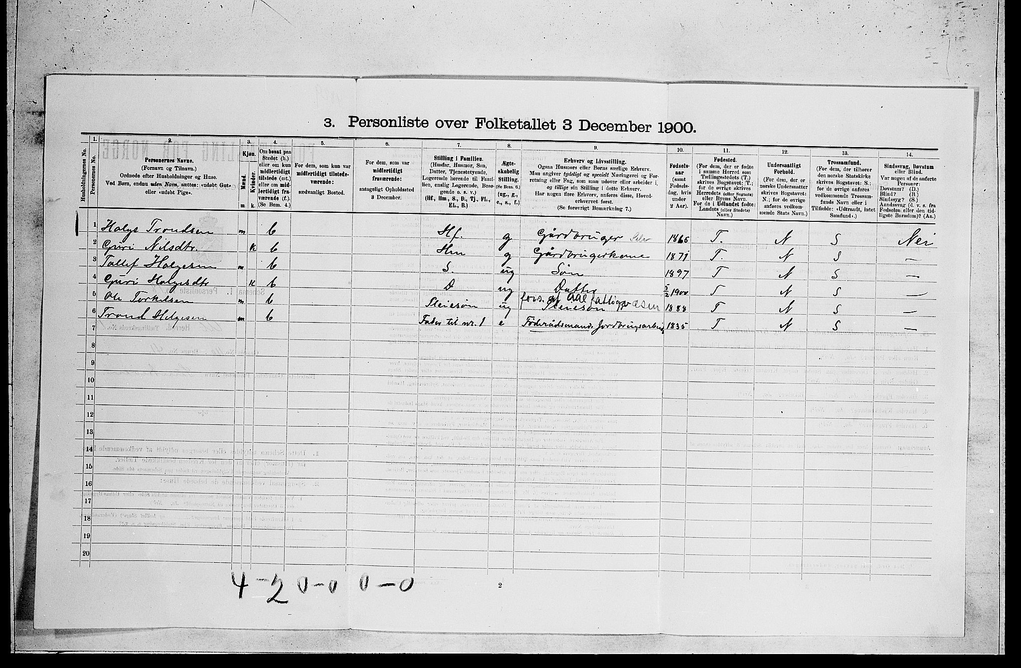 RA, 1900 census for Ål, 1900, p. 1037