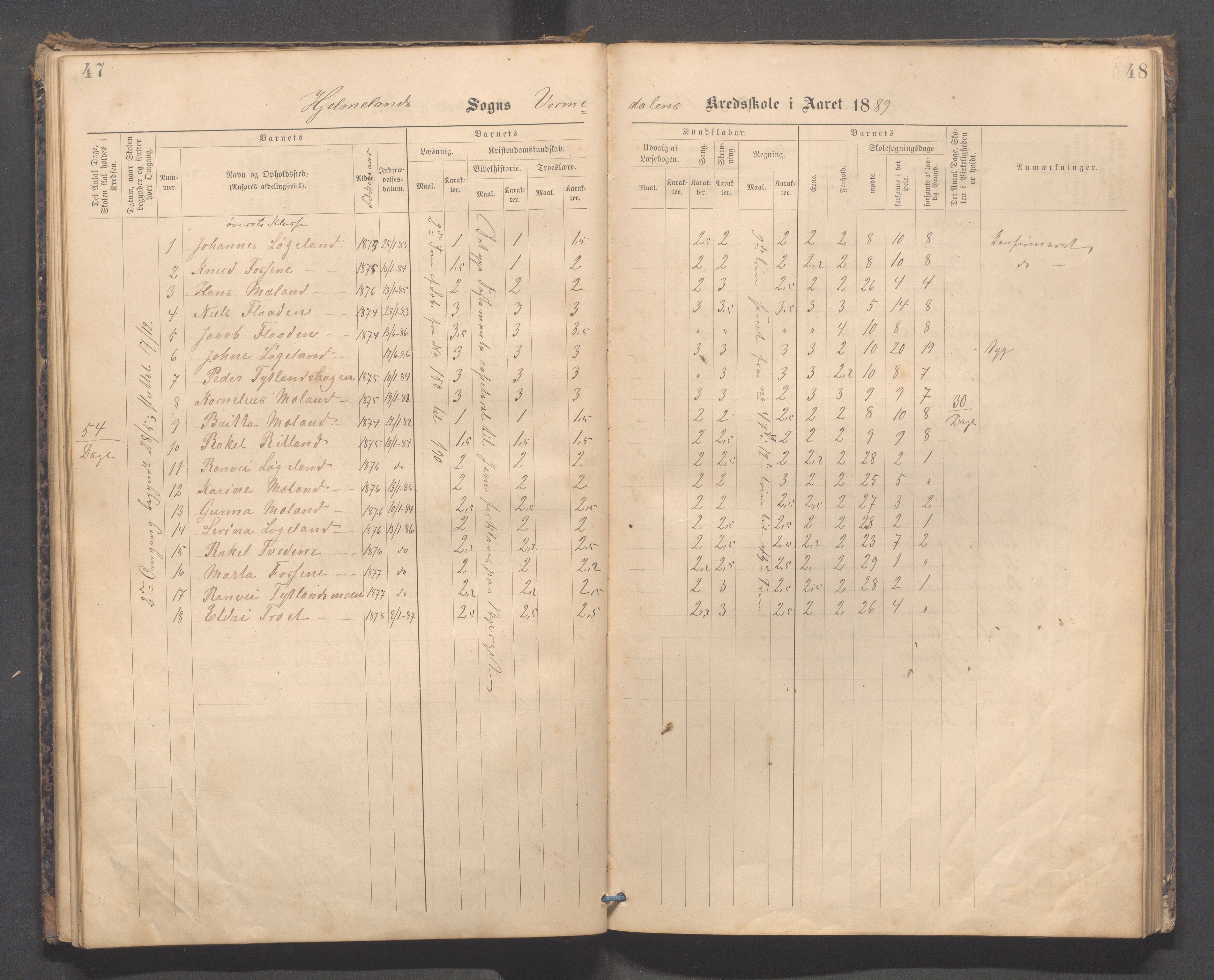 Hjelmeland kommune - Vormedalen skule, IKAR/K-102543/H/L0001: Skoleprotokoll - Vormedal,Vormeland,Fundingsland, 1885-1904, p. 47-48