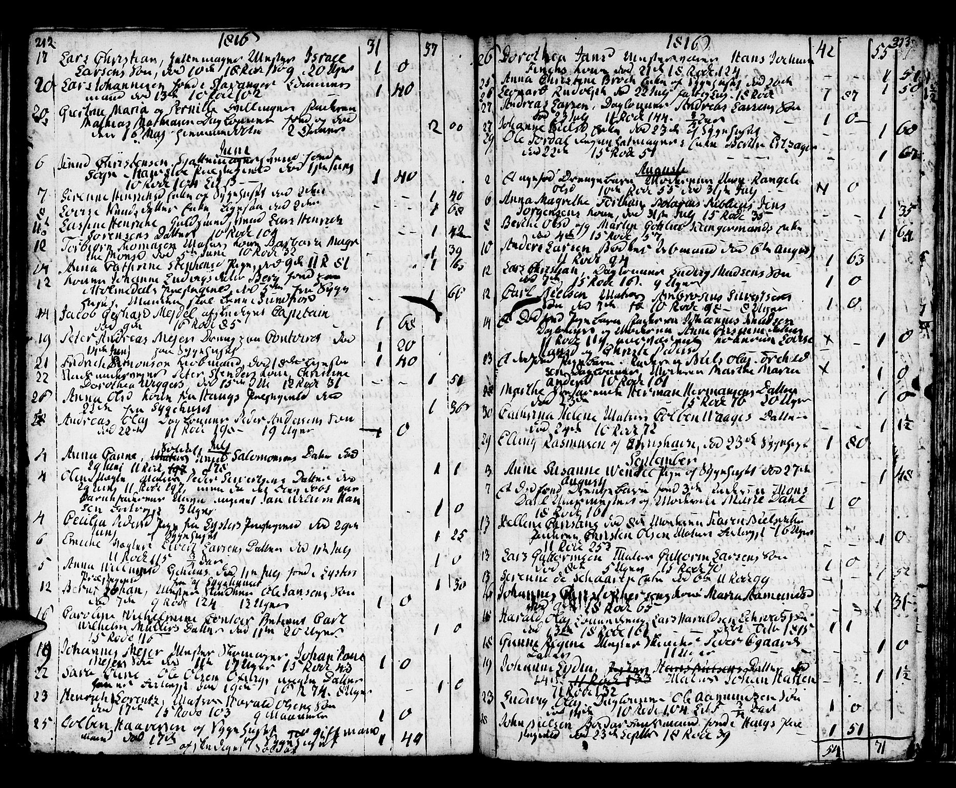 Domkirken sokneprestembete, SAB/A-74801/H/Haa/L0009: Parish register (official) no. A 9, 1776-1821, p. 212-213