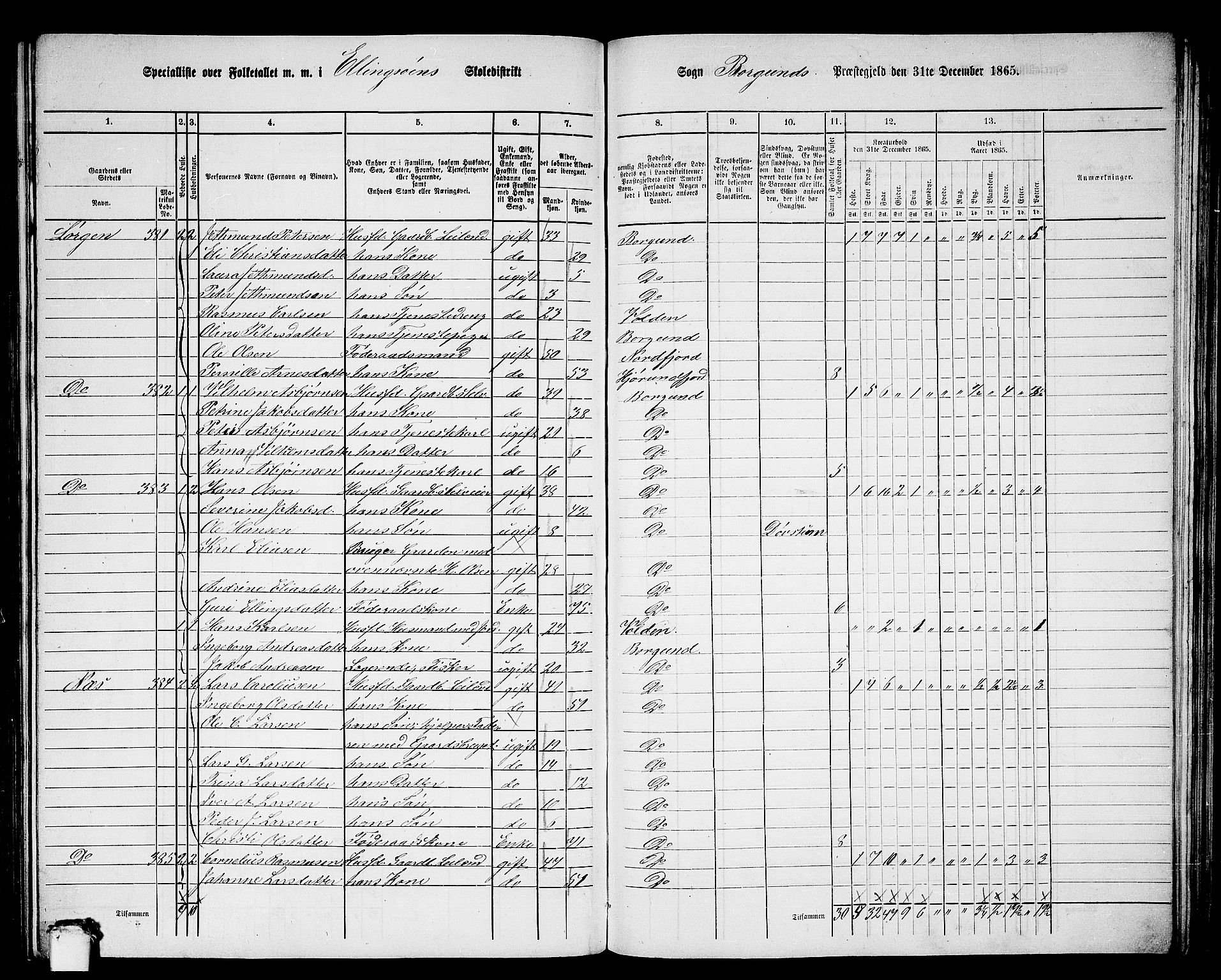 RA, 1865 census for Borgund, 1865, p. 198