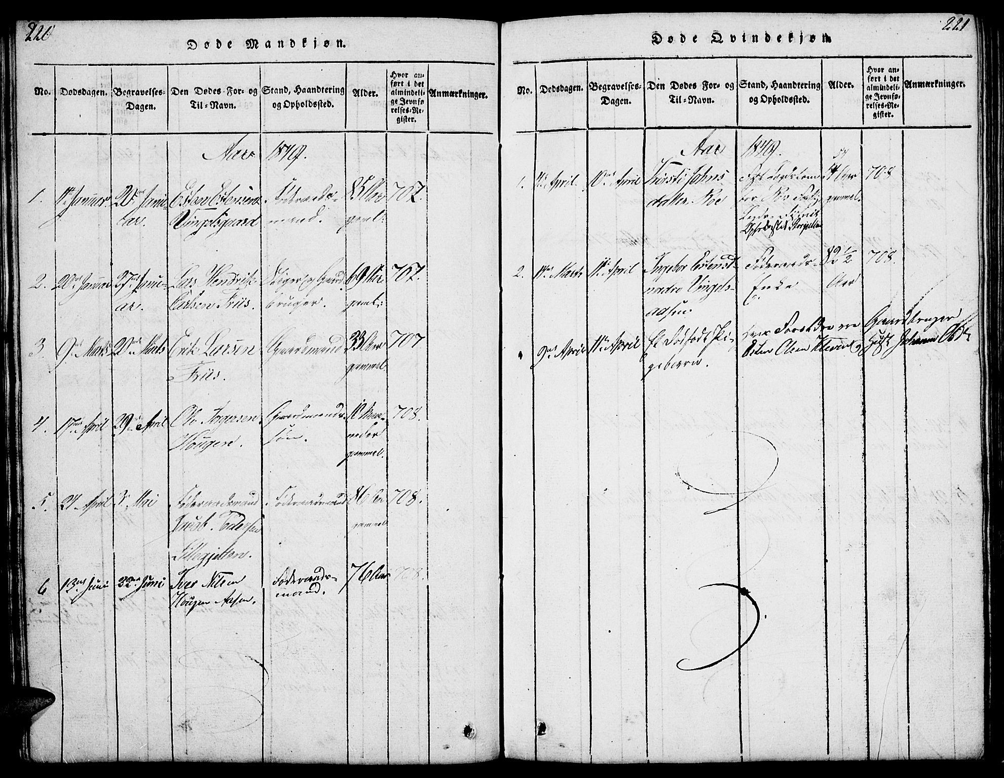 Tolga prestekontor, SAH/PREST-062/L/L0003: Parish register (copy) no. 3, 1815-1862, p. 220-221