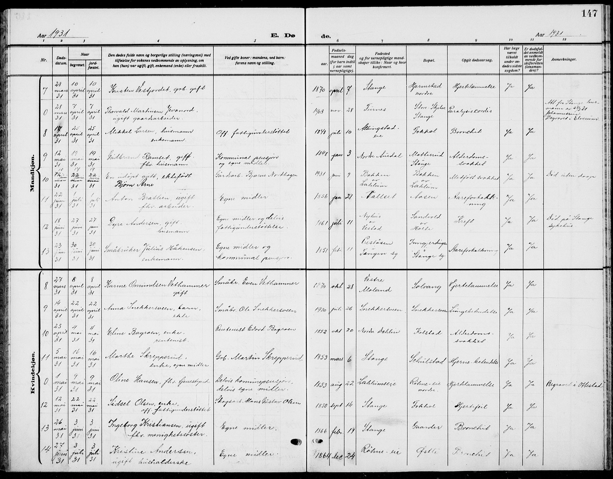 Stange prestekontor, AV/SAH-PREST-002/L/L0018: Parish register (copy) no. 18, 1929-1937, p. 147