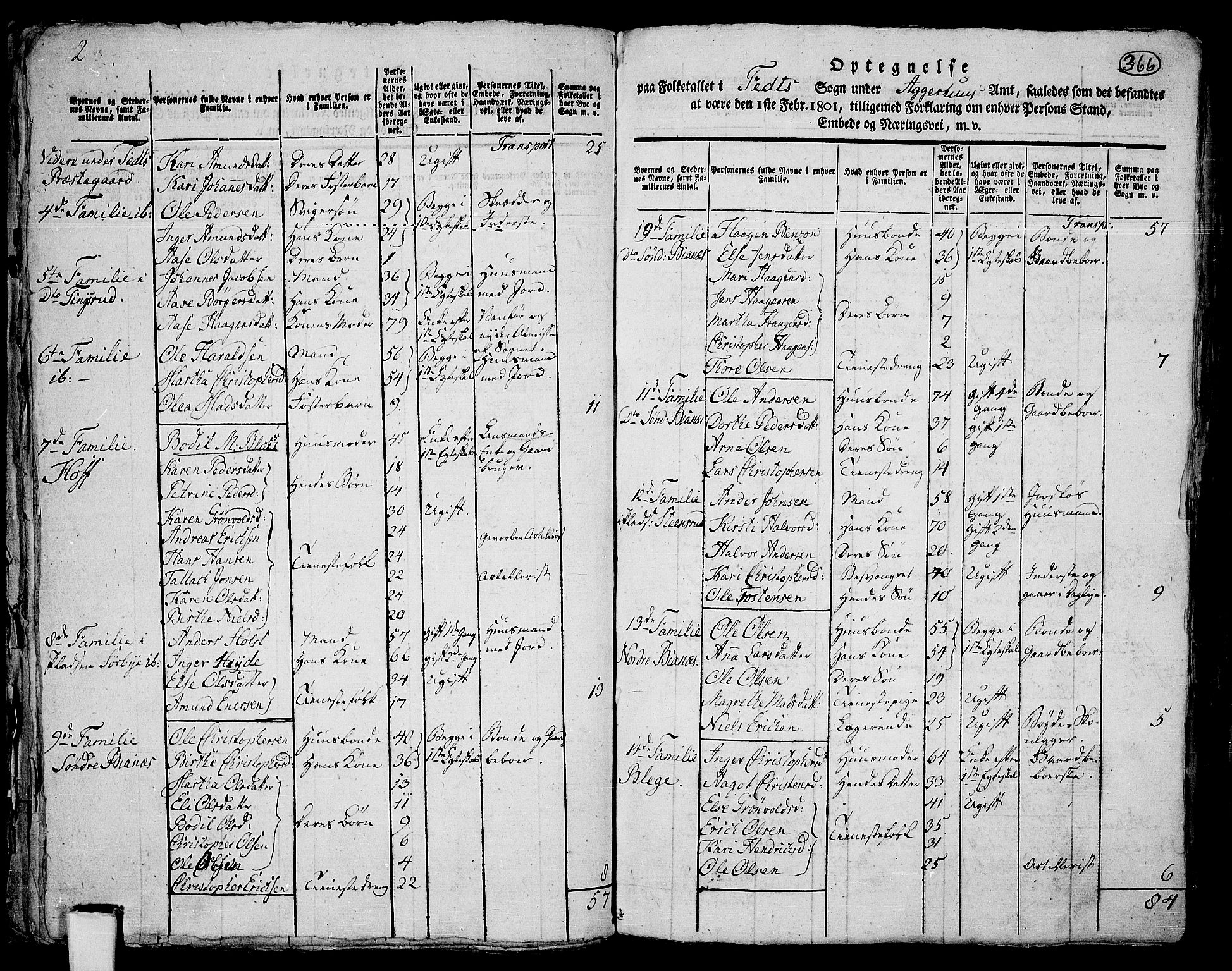 RA, 1801 census for 0227P Fet, 1801, p. 365b-366a