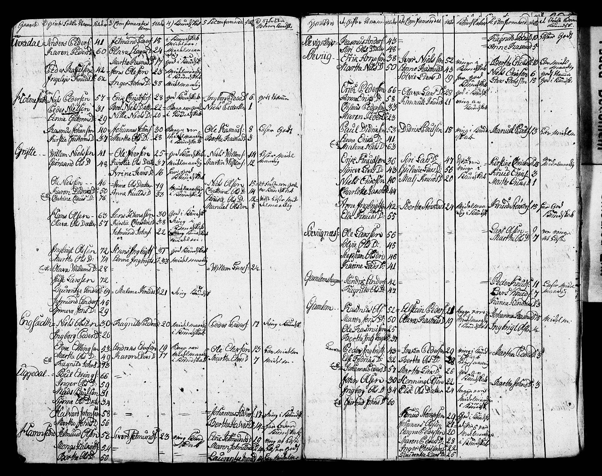 Bjørgvin biskop, AV/SAB-A-5601/Ha/L0001/0008: Meldingar frå Sunnmøre prosti / Sjeleregister for Borgund prestegjeld, 1803