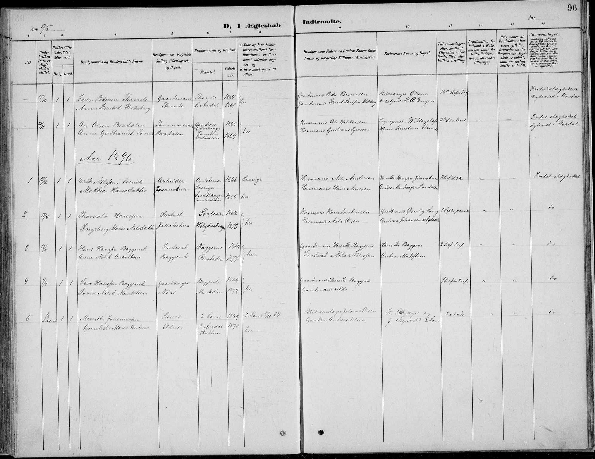Nordre Land prestekontor, SAH/PREST-124/H/Ha/Hab/L0013: Parish register (copy) no. 13, 1891-1904, p. 96
