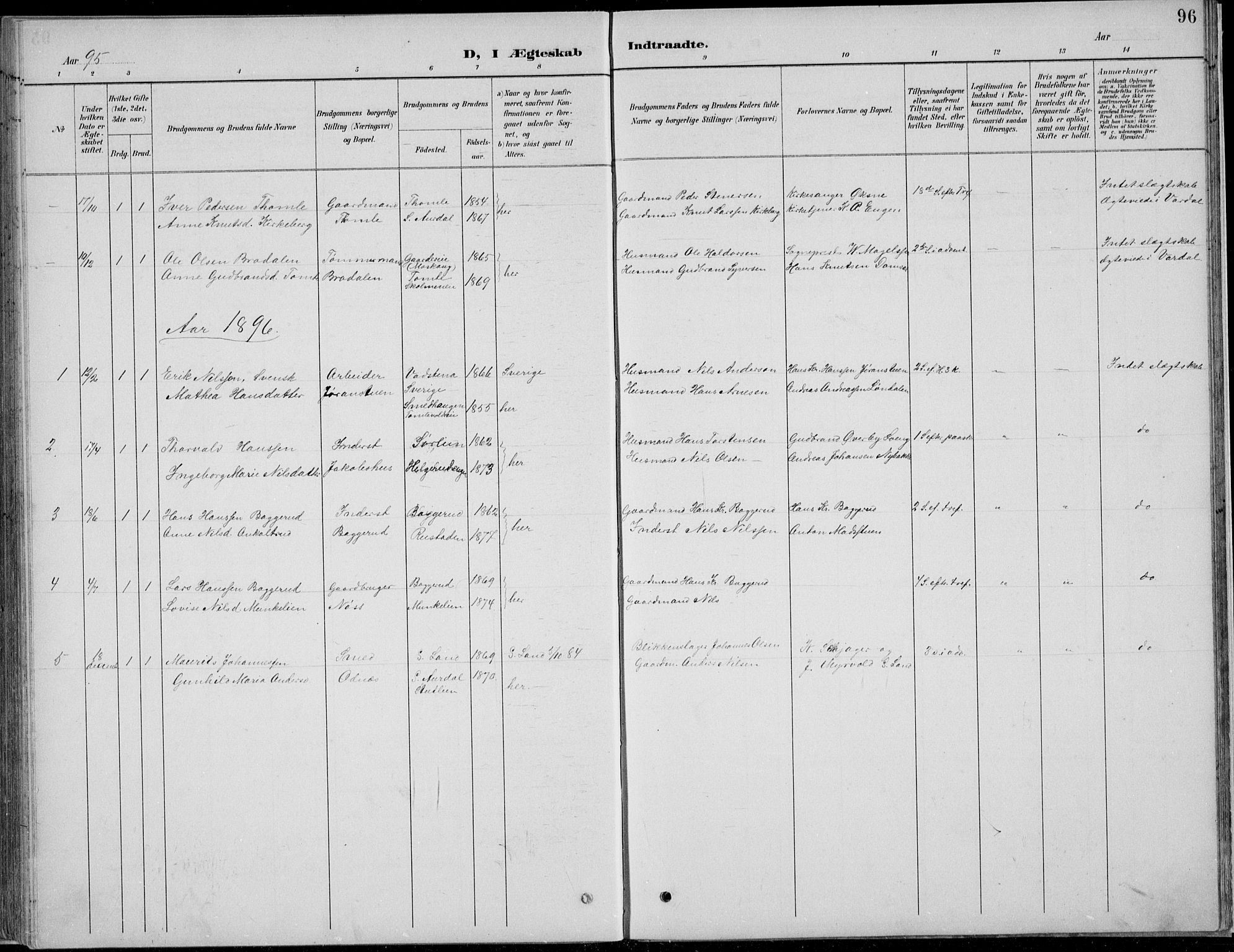 Nordre Land prestekontor, AV/SAH-PREST-124/H/Ha/Hab/L0013: Parish register (copy) no. 13, 1891-1904, p. 96