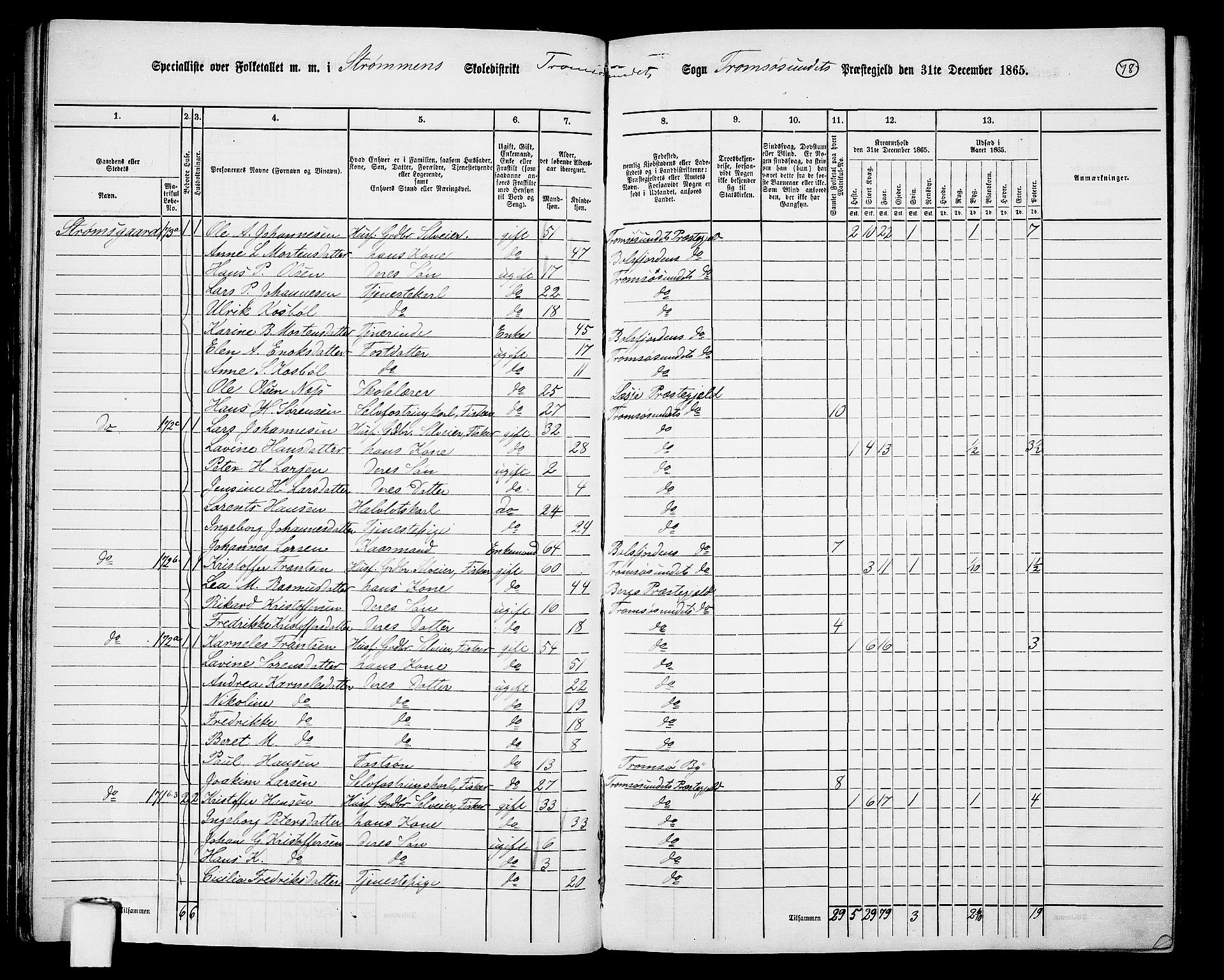 RA, 1865 census for Tromsøysund, 1865, p. 67