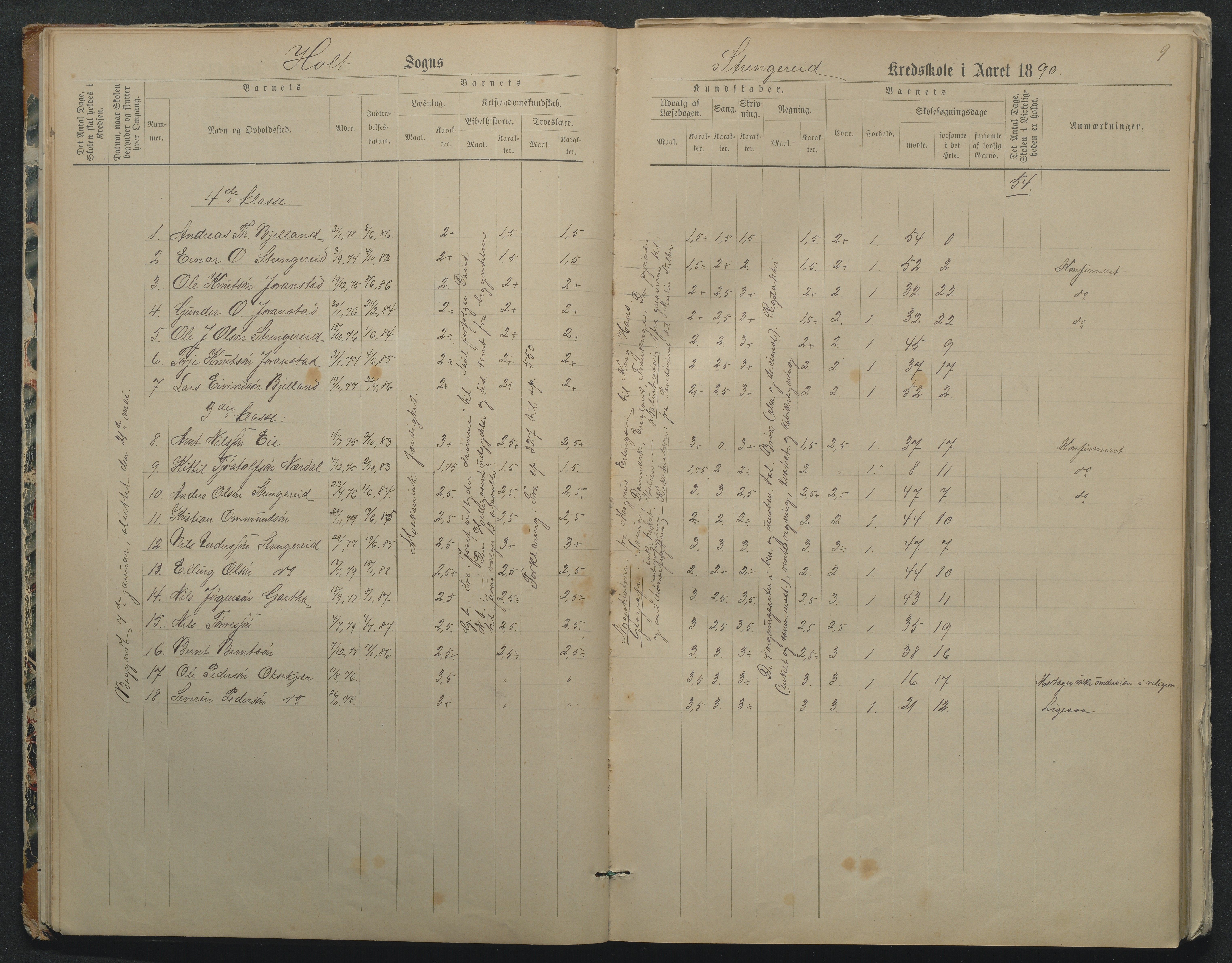 Flosta kommune, Strengereid Krets, AAKS/KA0916-550h/F01/L0002: Skoleprotokoll Strengereid skole, 1888-1910, p. 9