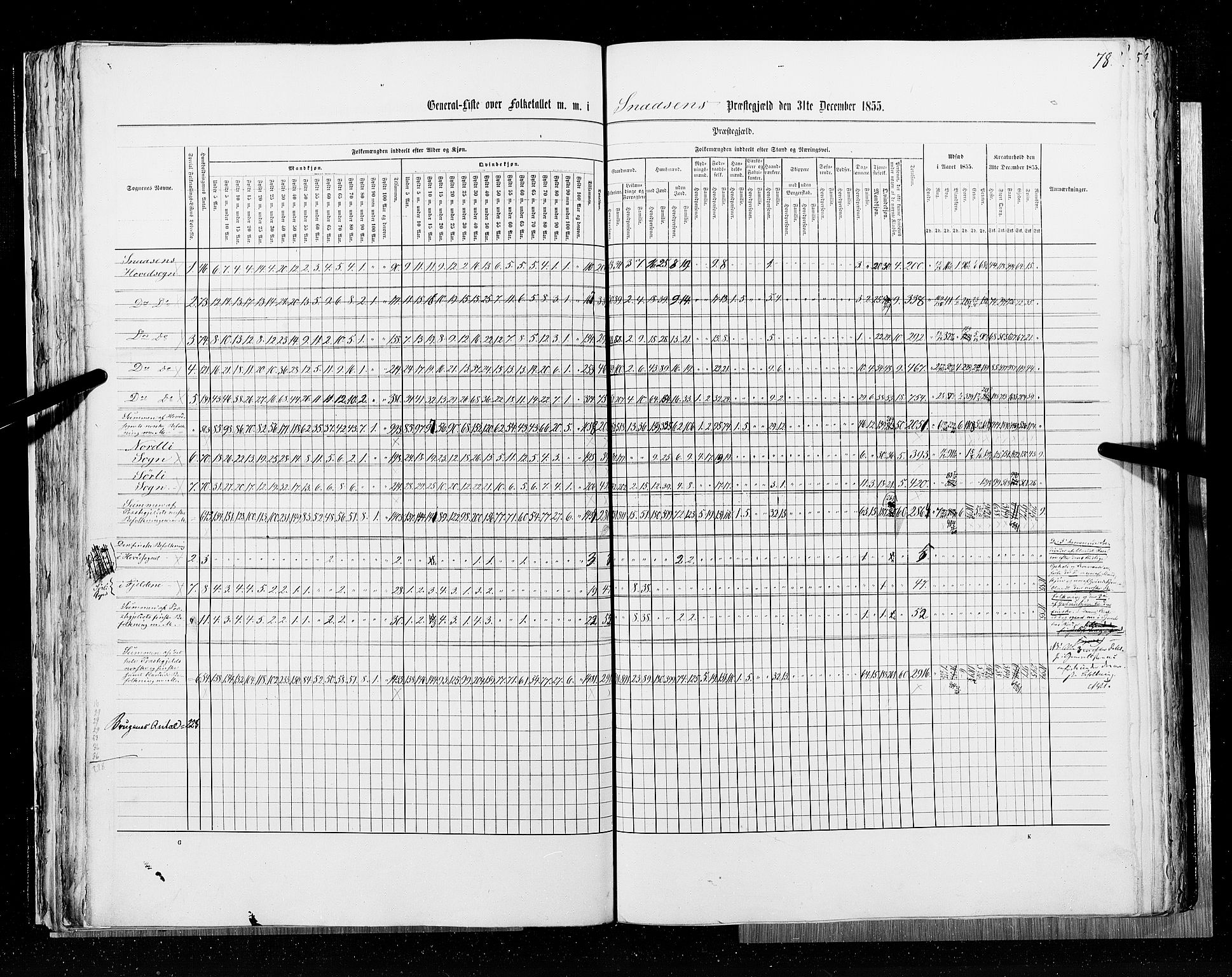 RA, Census 1855, vol. 6A: Nordre Trondhjem amt og Nordland amt, 1855, p. 78