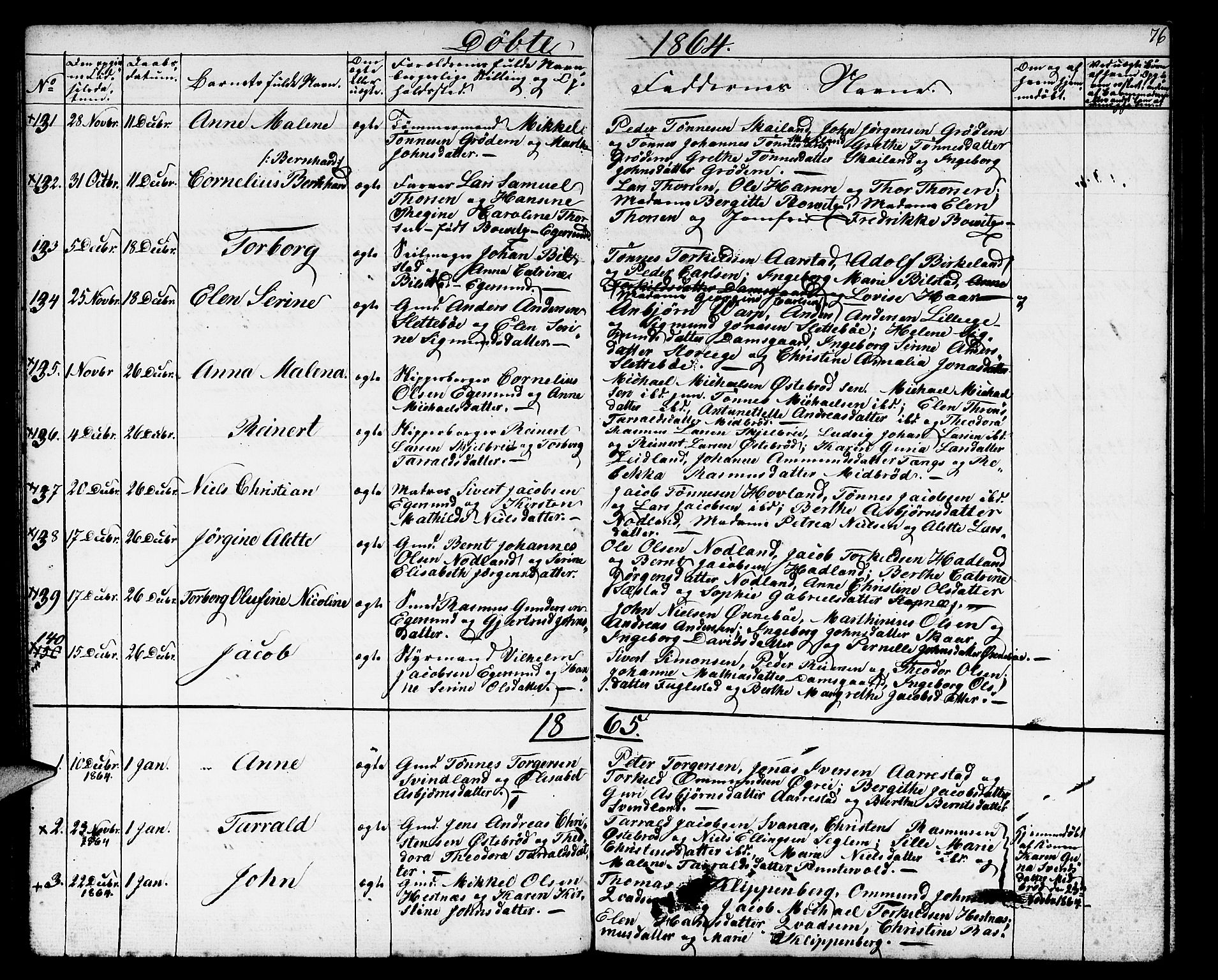 Eigersund sokneprestkontor, SAST/A-101807/S09/L0004: Parish register (copy) no. B 4, 1855-1871, p. 76