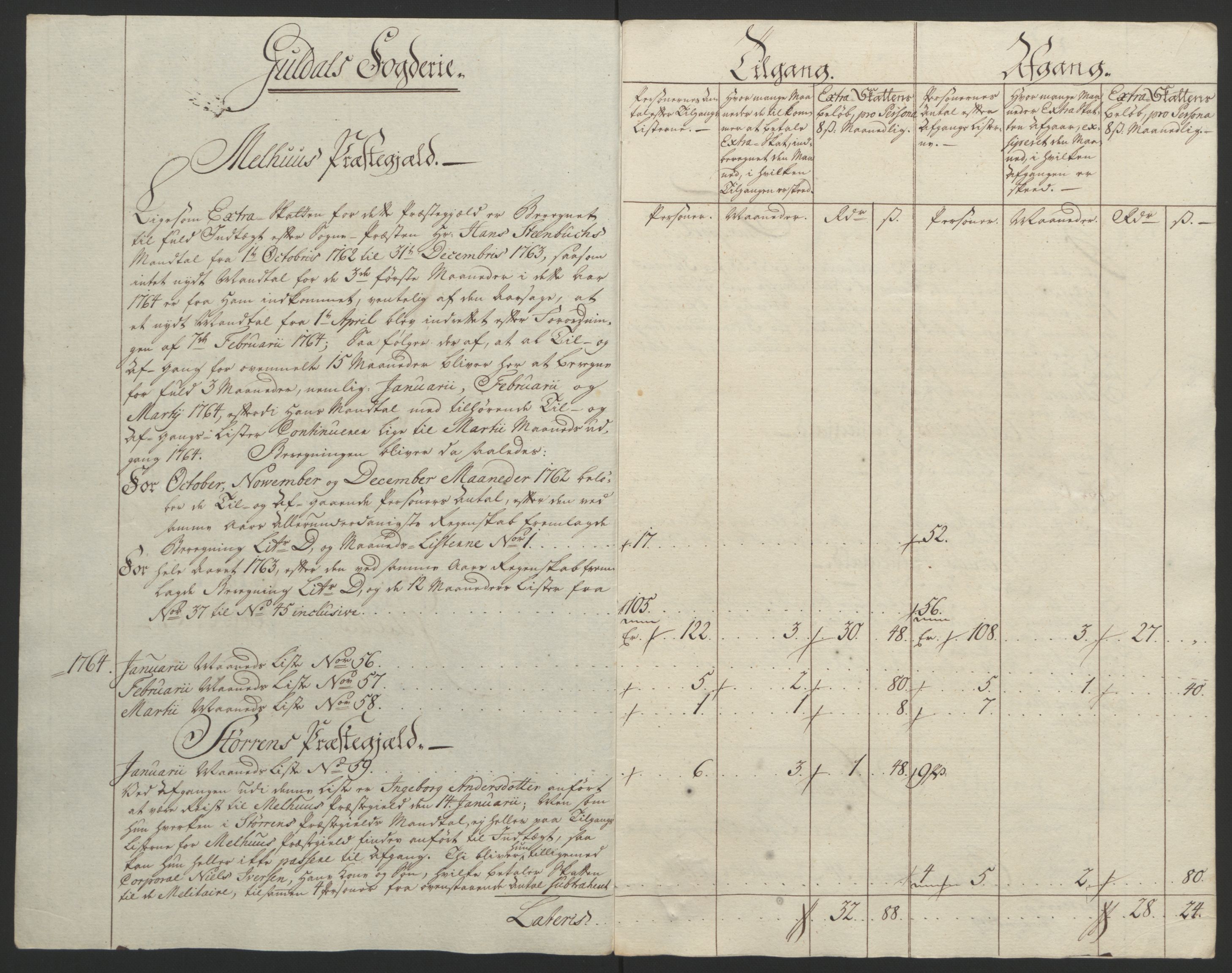 Rentekammeret inntil 1814, Reviderte regnskaper, Fogderegnskap, AV/RA-EA-4092/R60/L4094: Ekstraskatten Orkdal og Gauldal, 1762-1765, p. 172