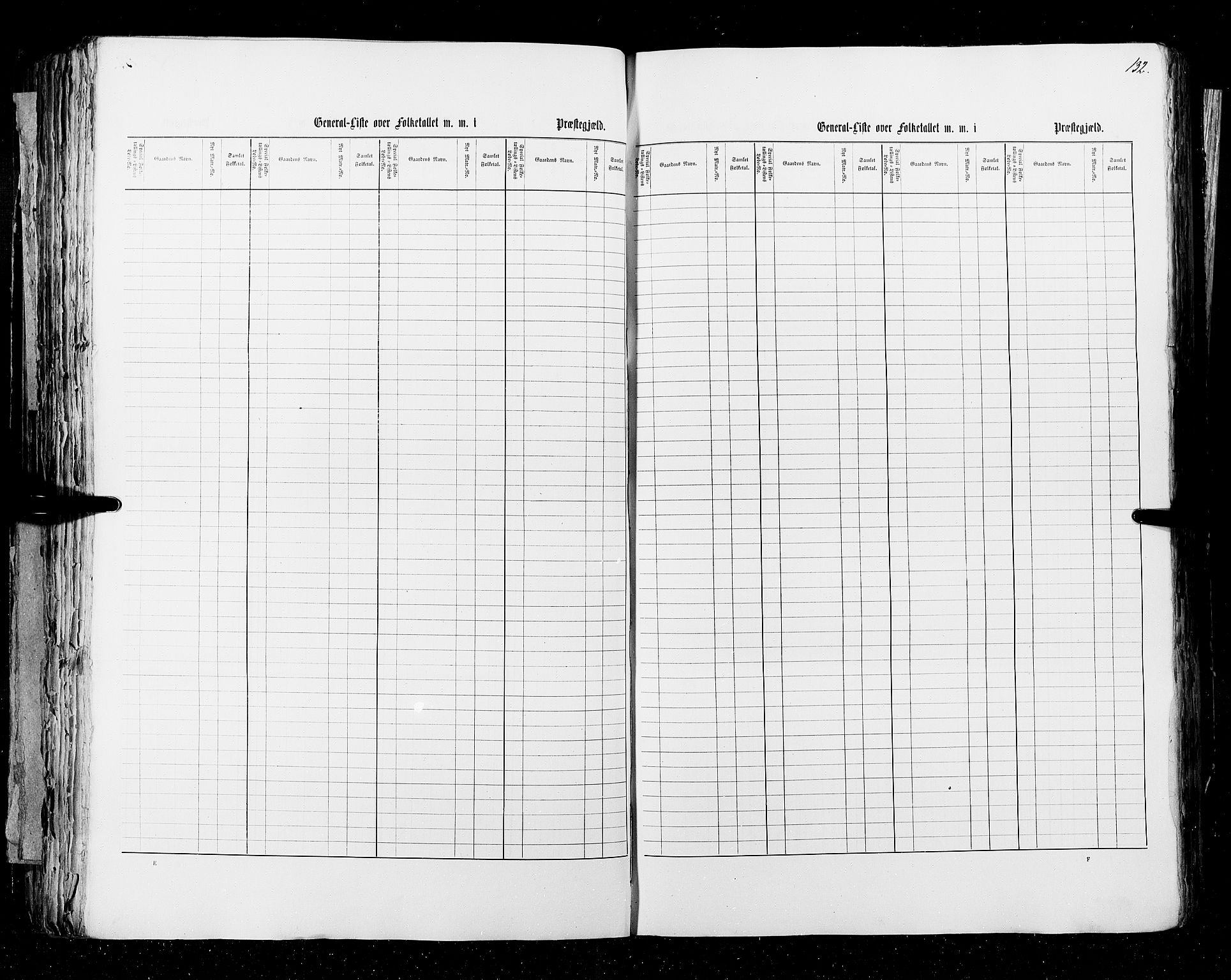 RA, Census 1855, vol. 3: Bratsberg amt, Nedenes amt og Lister og Mandal amt, 1855, p. 132