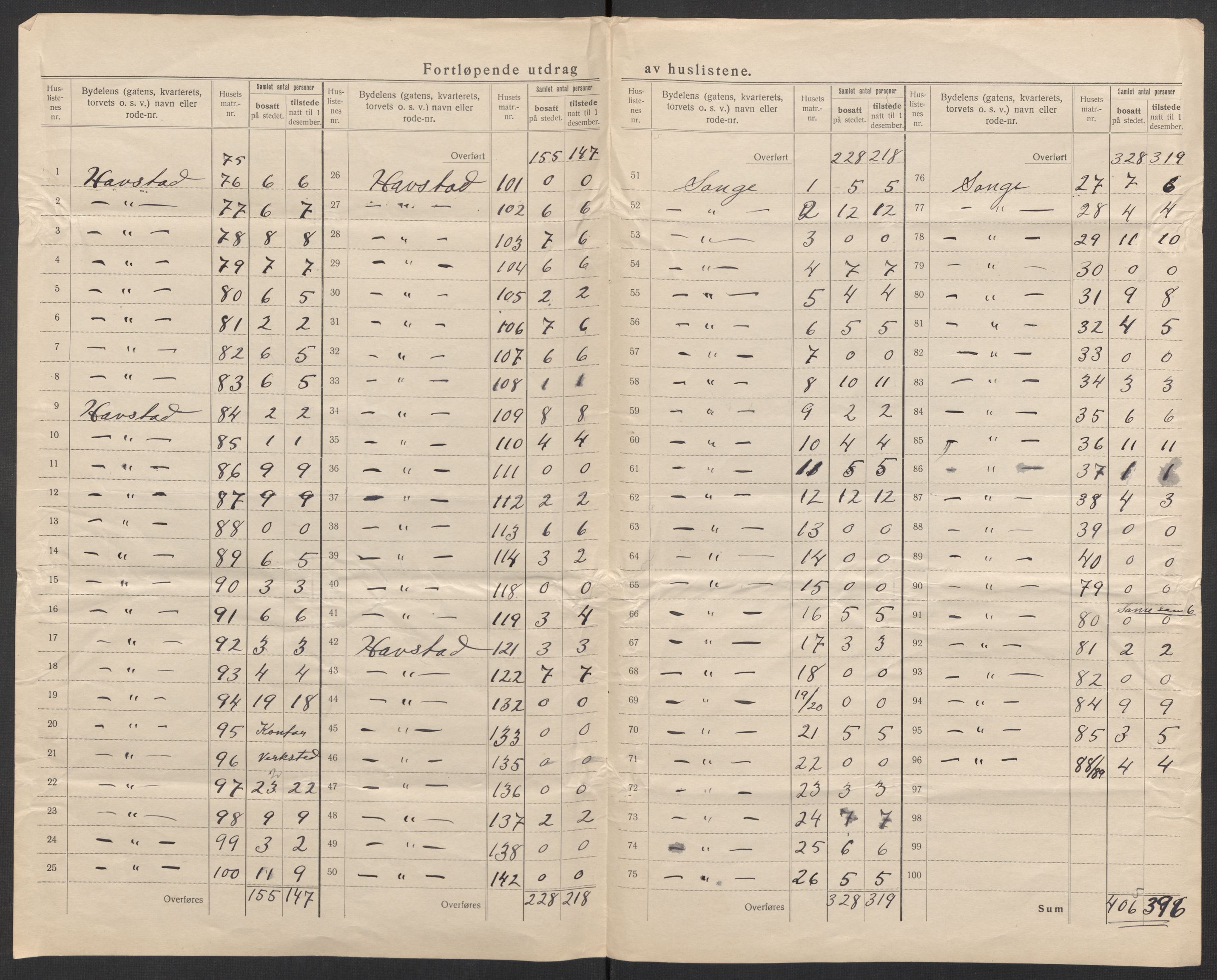 SAK, 1920 census for Arendal, 1920, p. 75
