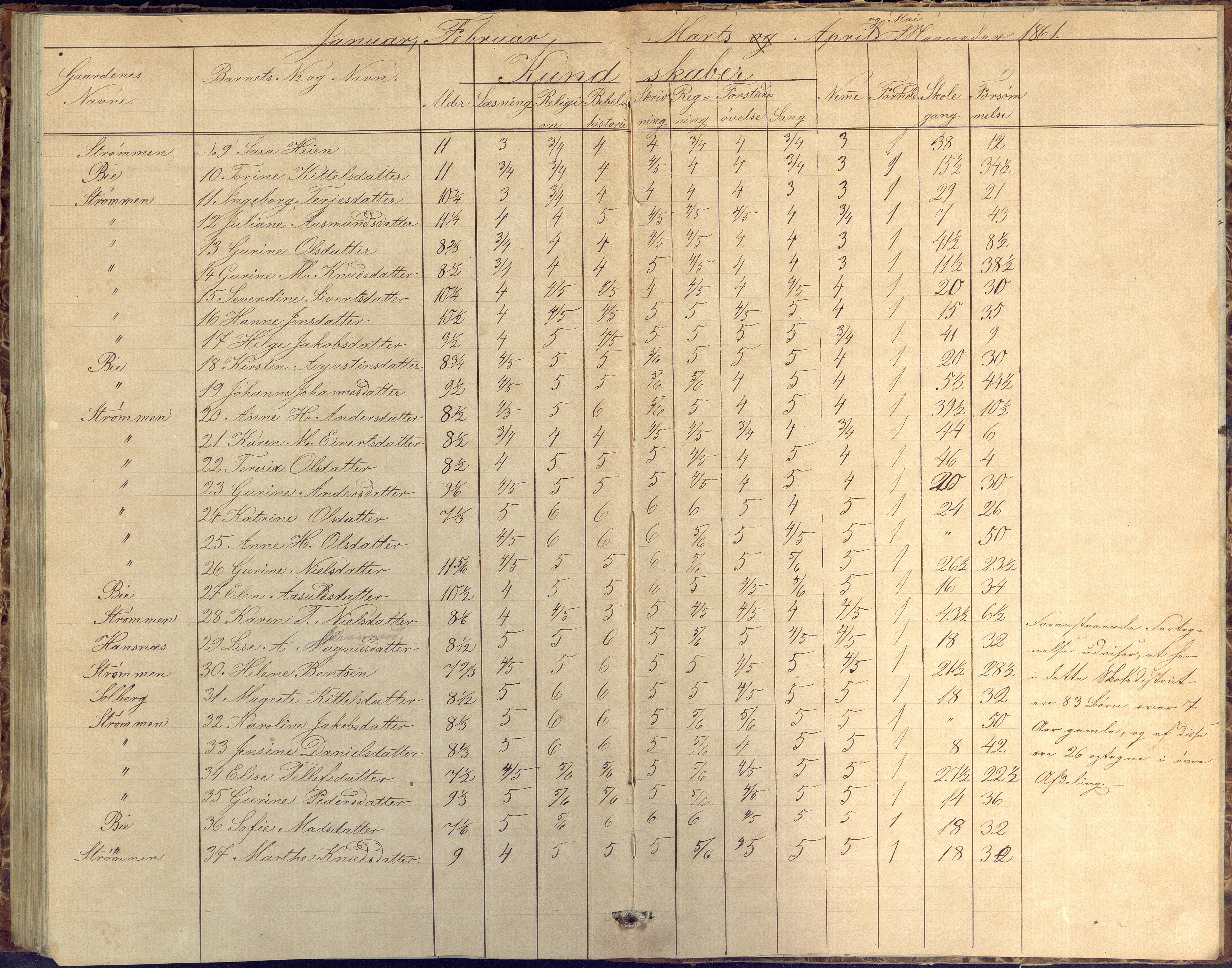 Øyestad kommune frem til 1979, AAKS/KA0920-PK/06/06G/L0001: Skolejournal, 1847-1861