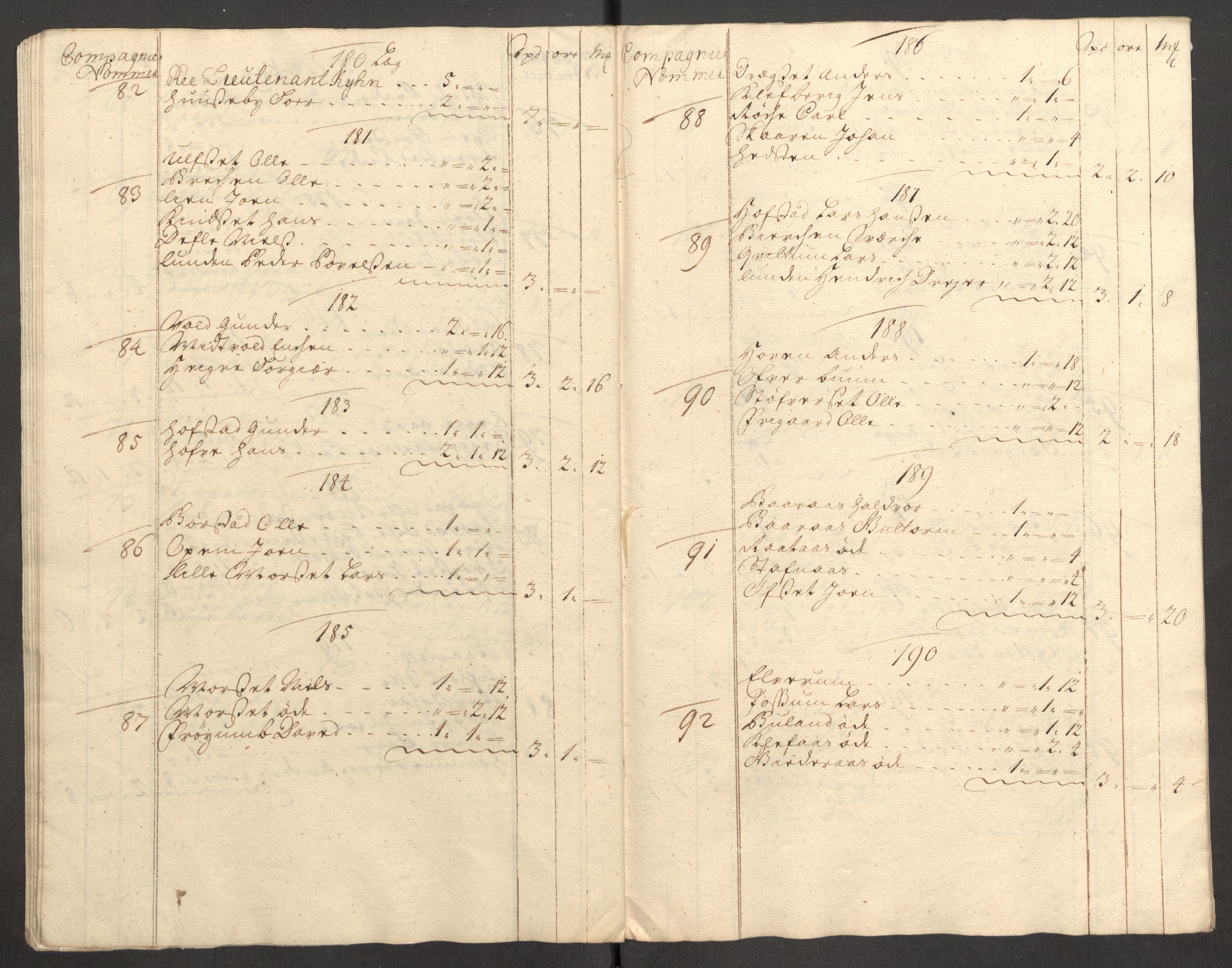 Rentekammeret inntil 1814, Reviderte regnskaper, Fogderegnskap, AV/RA-EA-4092/R62/L4200: Fogderegnskap Stjørdal og Verdal, 1710, p. 100