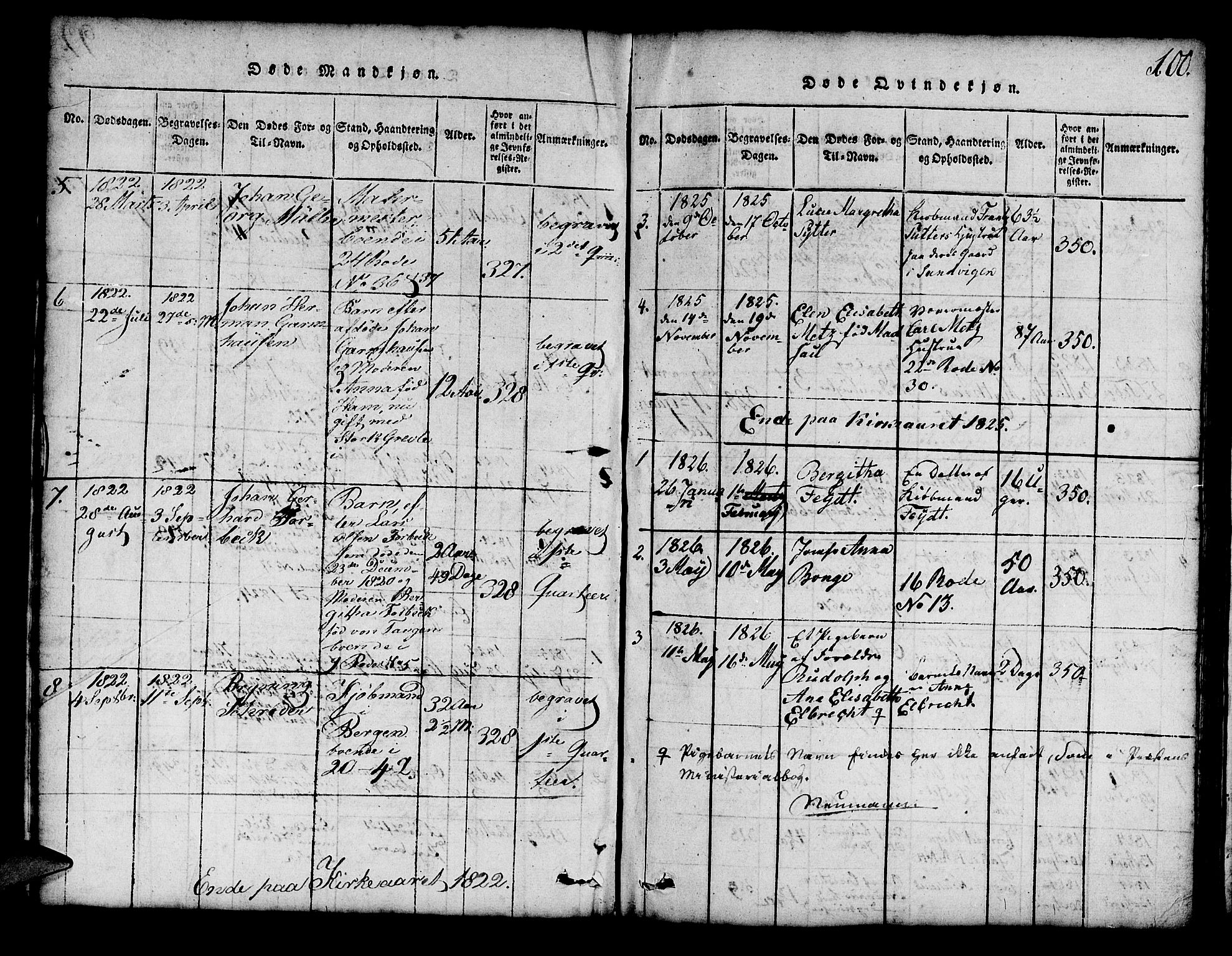 Mariakirken Sokneprestembete, SAB/A-76901/H/Hab/L0001: Parish register (copy) no. A 1, 1815-1846, p. 100