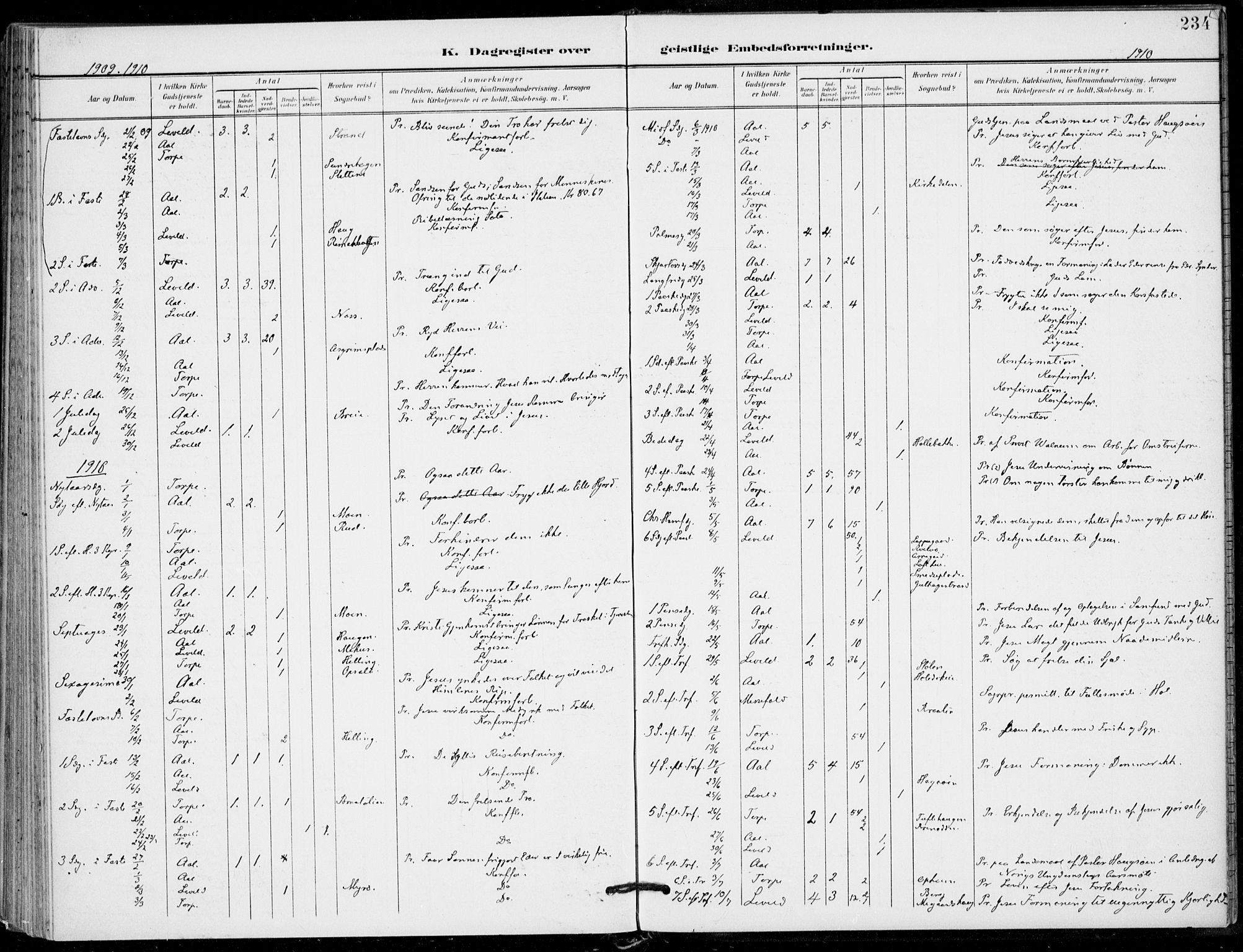 Ål kirkebøker, SAKO/A-249/F/Fa/L0009: Parish register (official) no. I 9, 1897-1915, p. 234