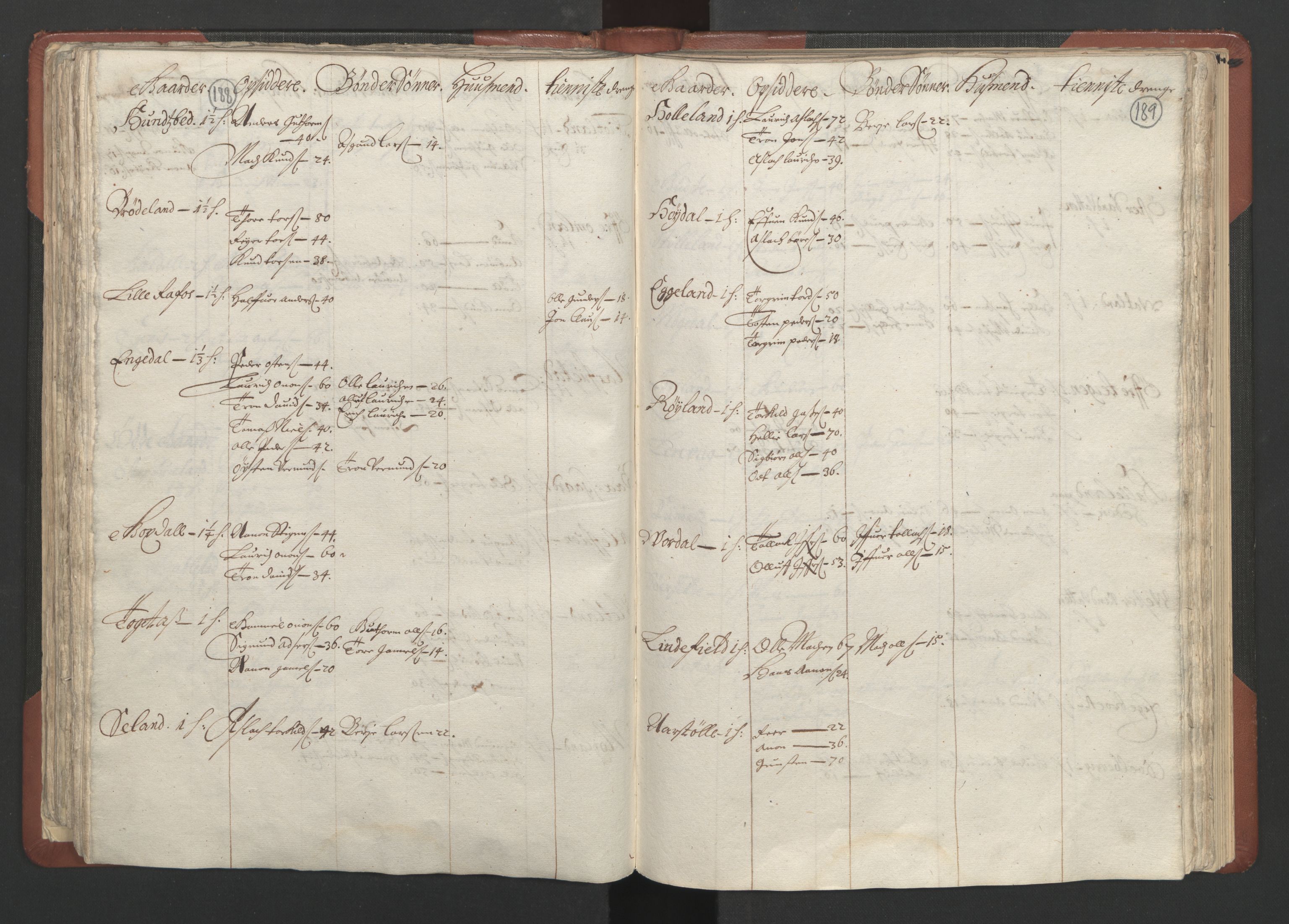 RA, Bailiff's Census 1664-1666, no. 10: Lista len, 1664, p. 188-189