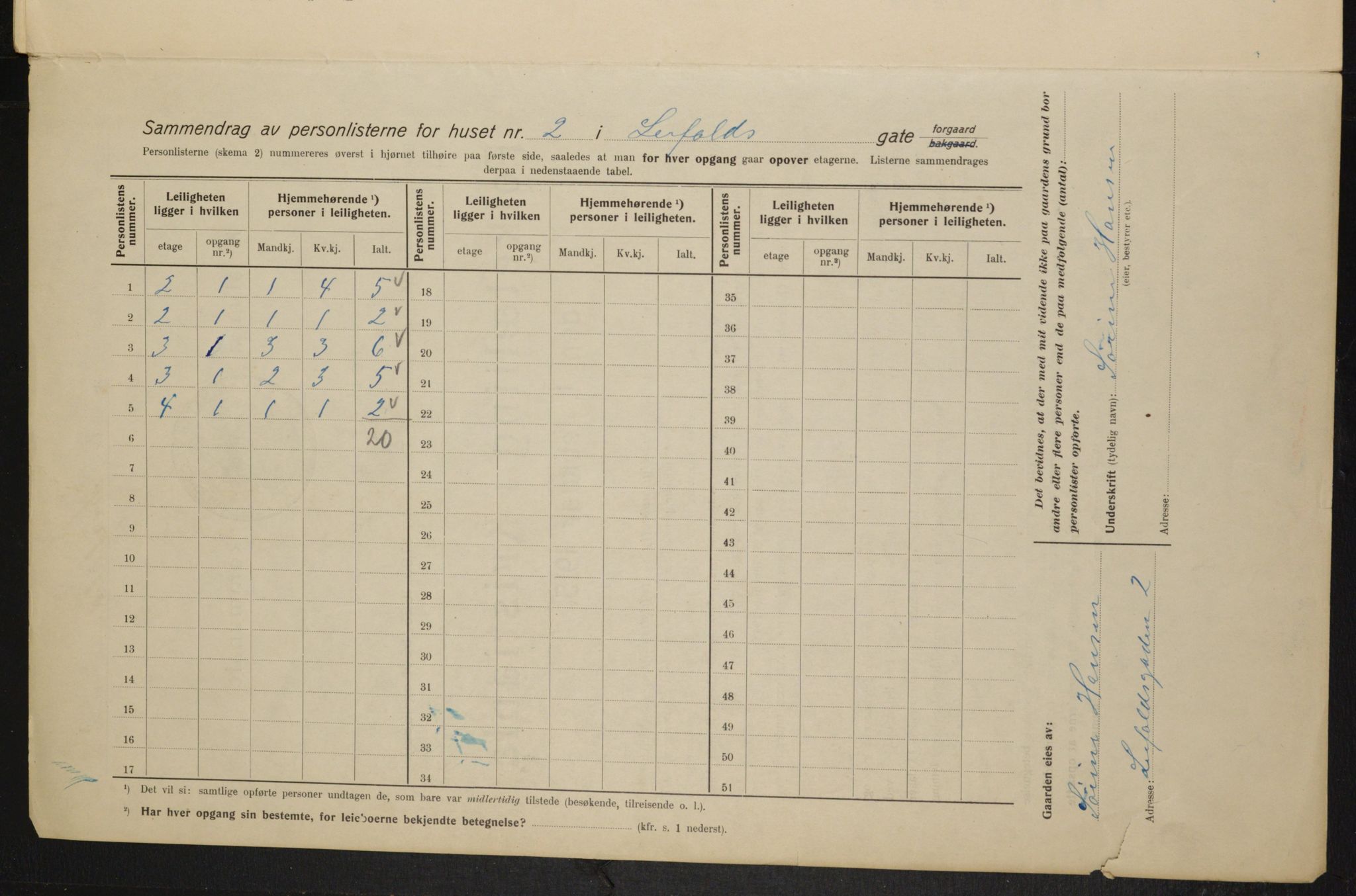 OBA, Municipal Census 1915 for Kristiania, 1915, p. 56732