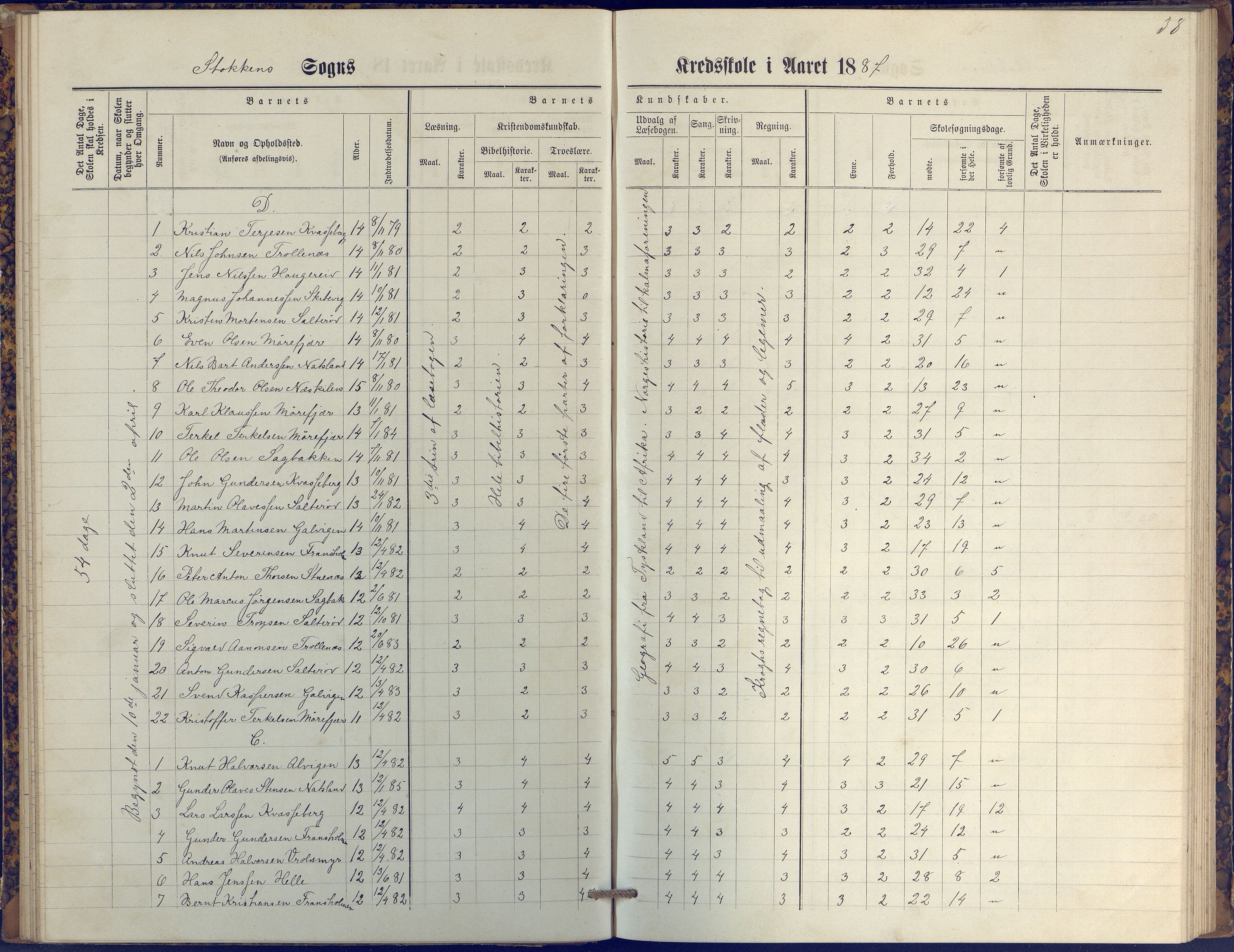 Stokken kommune, AAKS/KA0917-PK/04/04c/L0009: Skoleprotokoll  øverste  avd., 1879-1891, p. 38